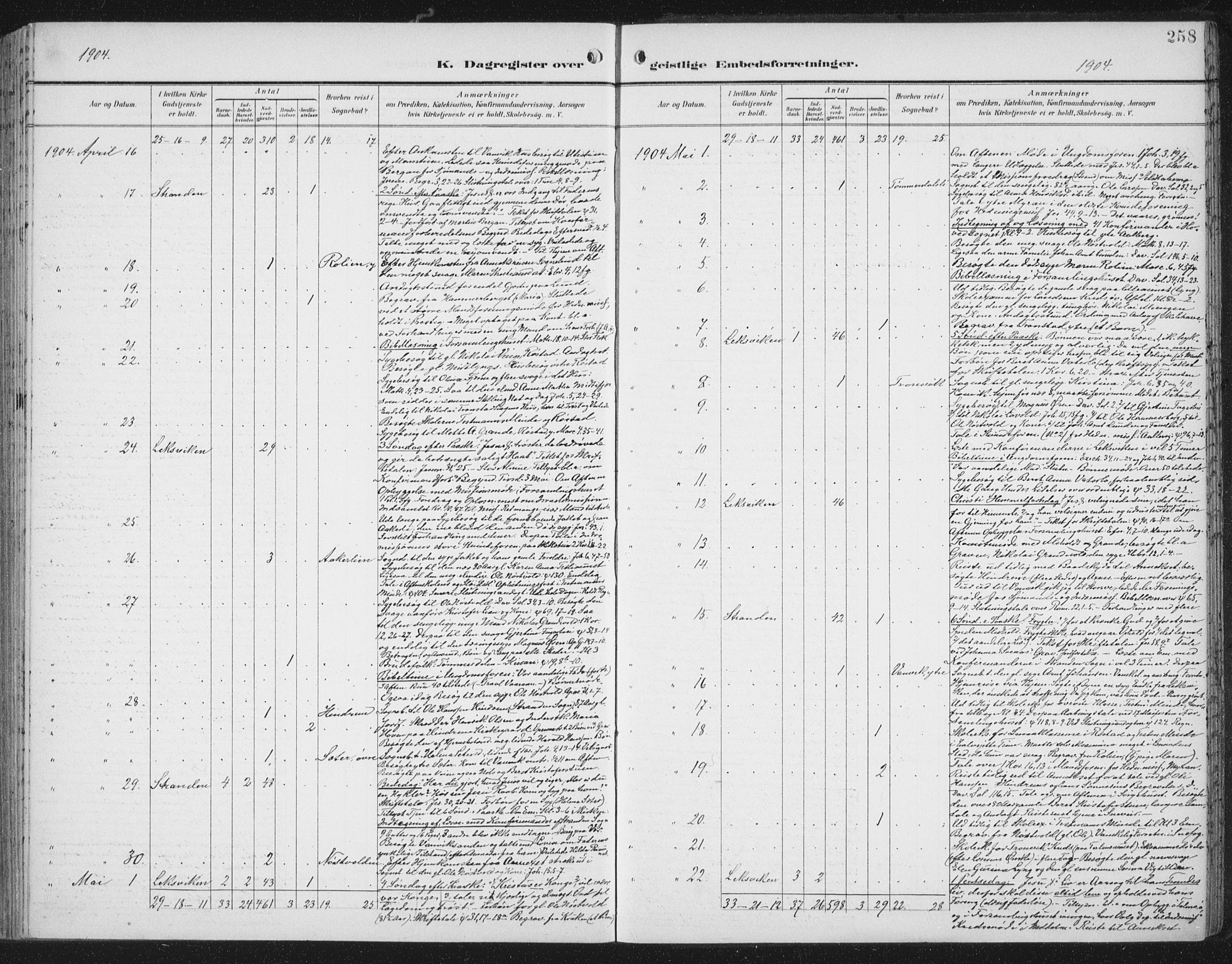 Ministerialprotokoller, klokkerbøker og fødselsregistre - Nord-Trøndelag, AV/SAT-A-1458/701/L0011: Ministerialbok nr. 701A11, 1899-1915, s. 258