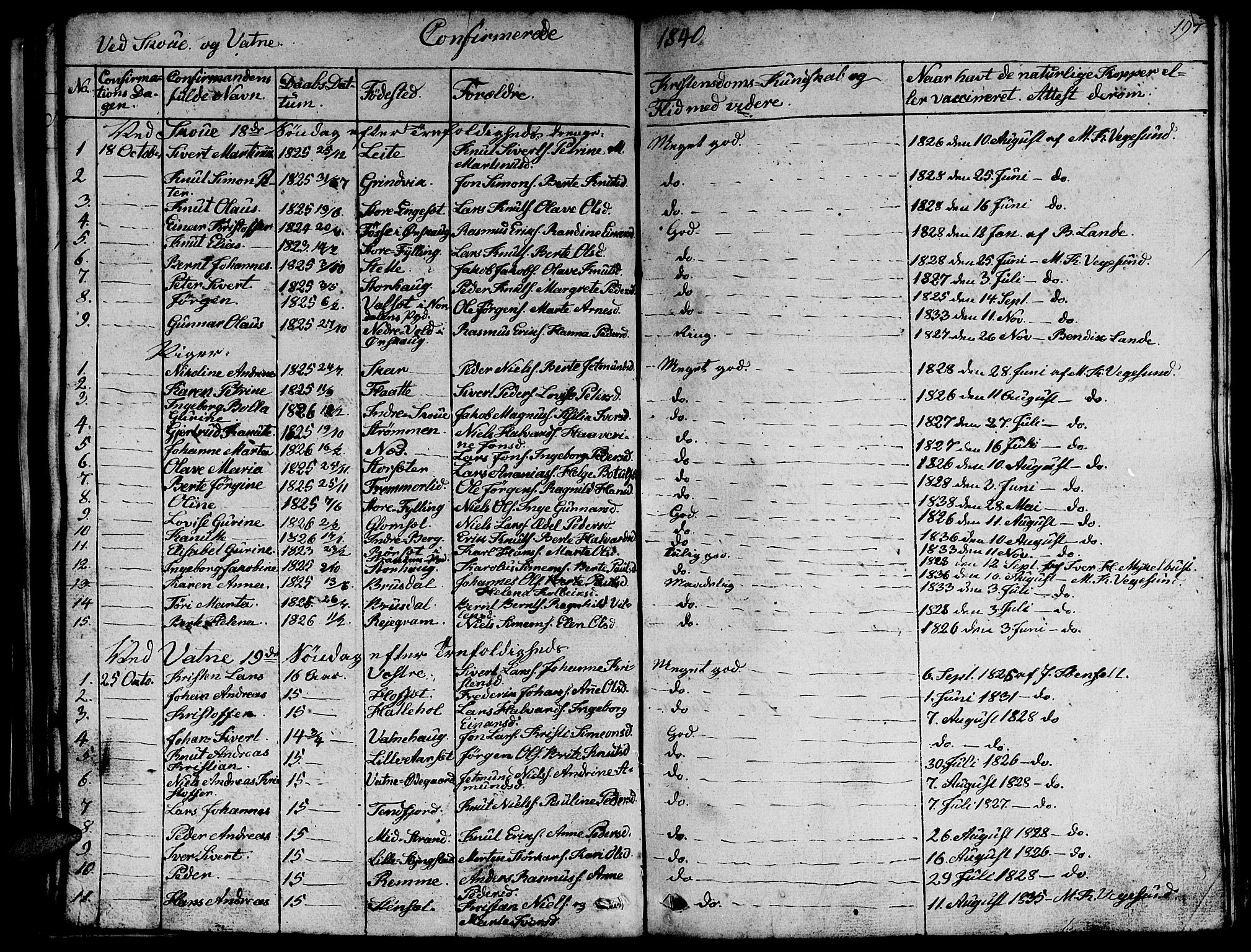 Ministerialprotokoller, klokkerbøker og fødselsregistre - Møre og Romsdal, SAT/A-1454/524/L0361: Klokkerbok nr. 524C02, 1831-1840, s. 197
