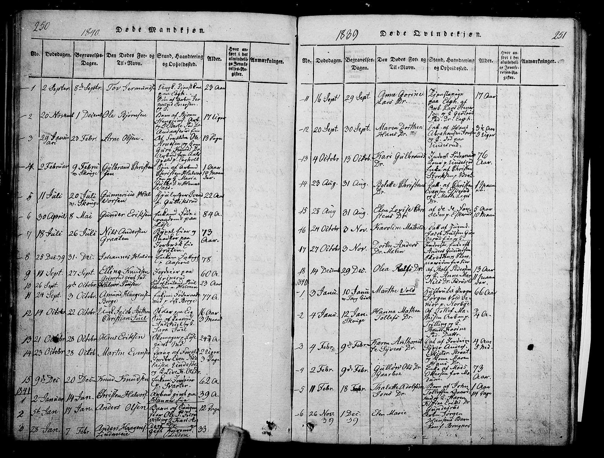 Skoger kirkebøker, SAKO/A-59/G/Ga/L0001: Klokkerbok nr. I 1, 1814-1845, s. 250-251