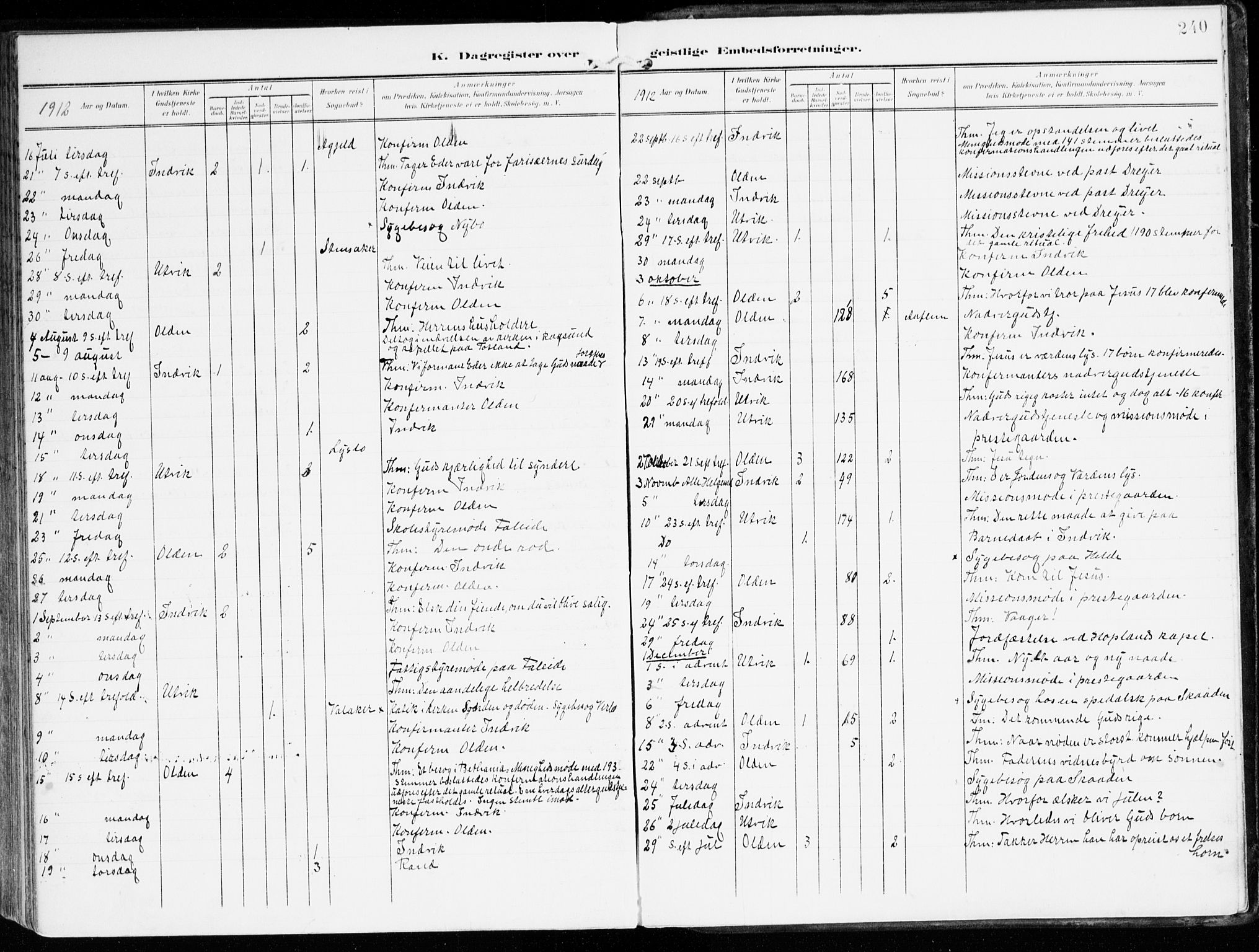 Innvik sokneprestembete, AV/SAB-A-80501: Ministerialbok nr. B 2, 1903-1929, s. 240