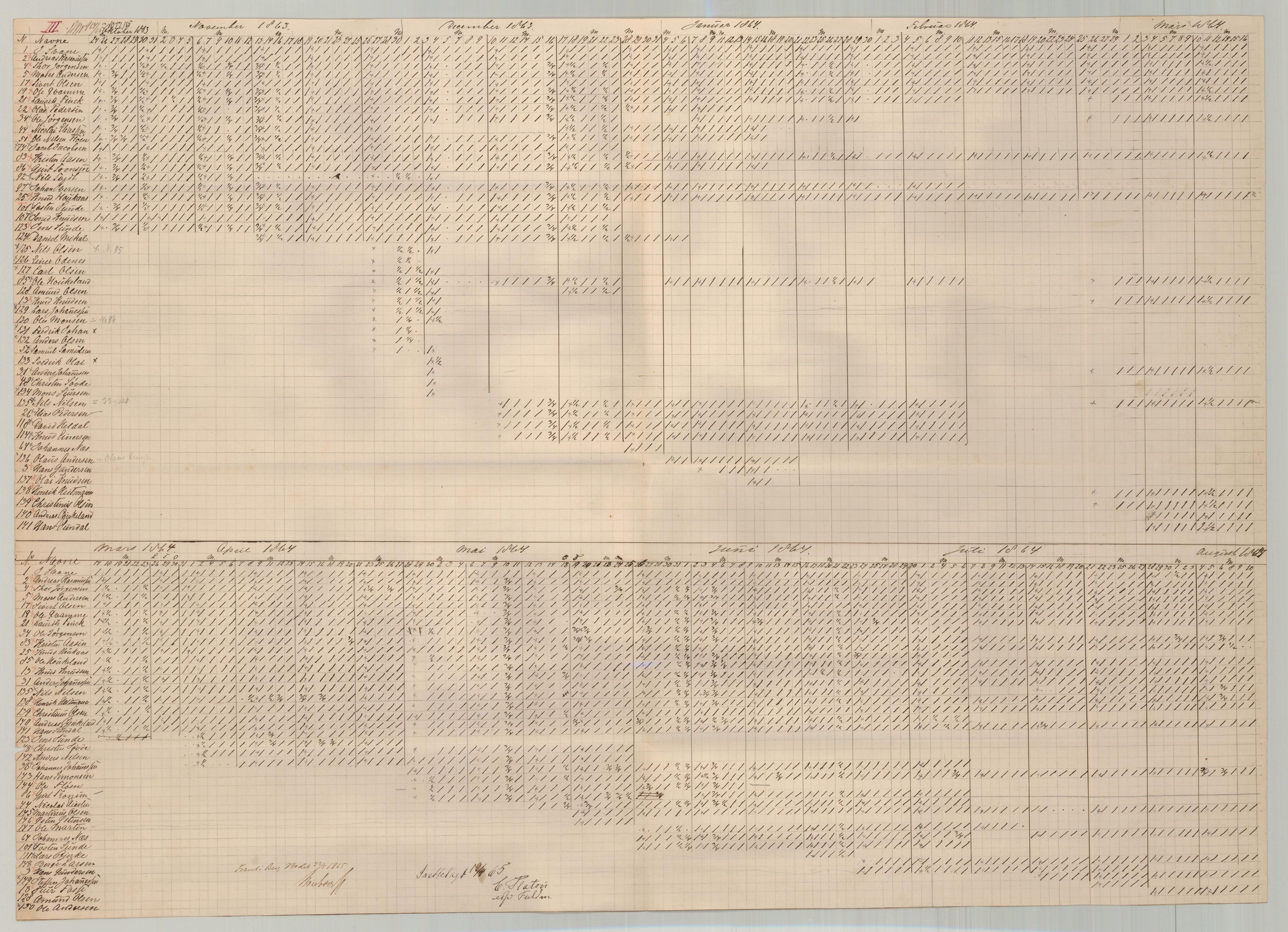 Bergen Magistrat, BBA/A-0651/D/L0287: Journalsaker. Jnr. 451 - 600., s. 71