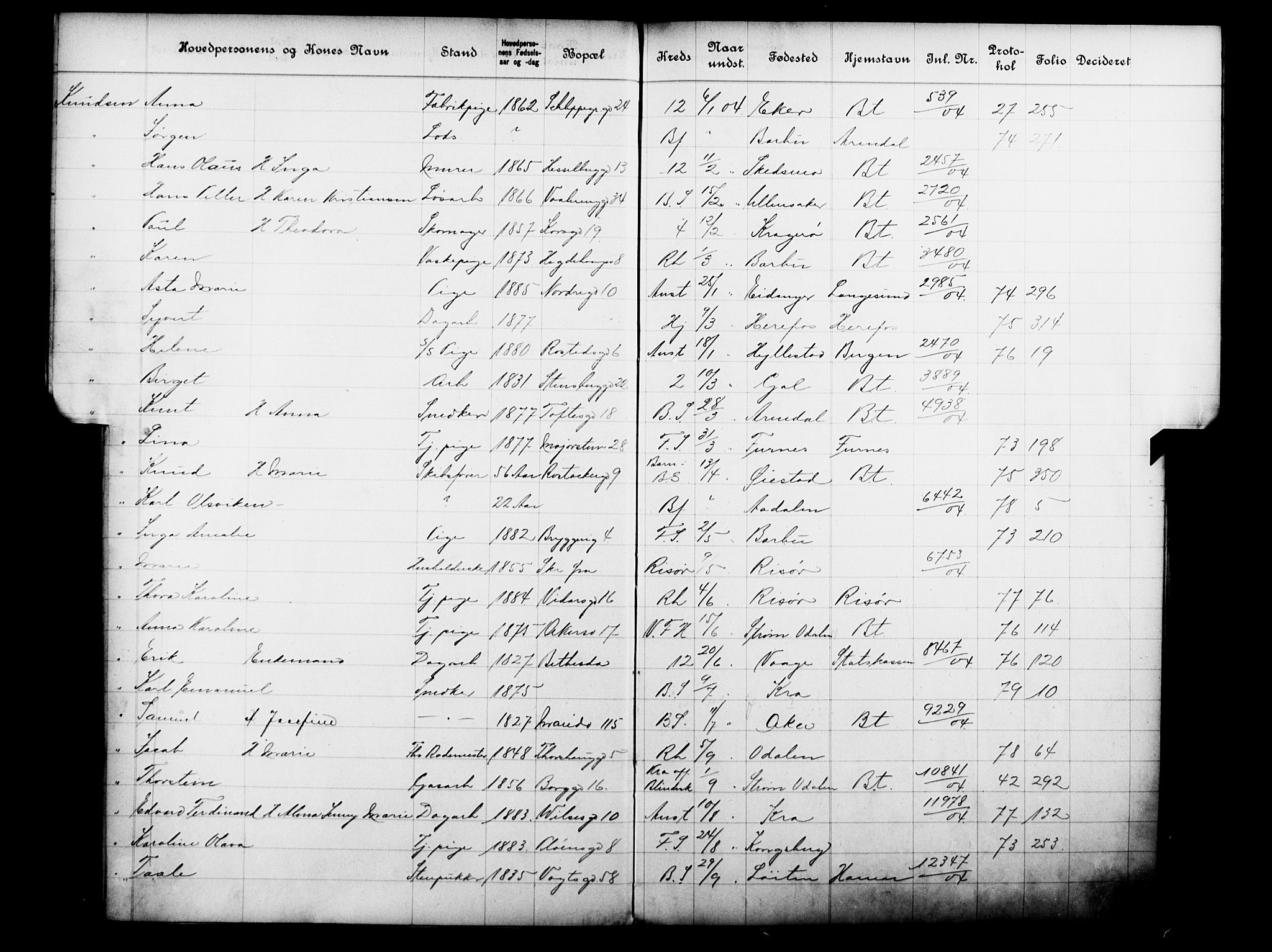 Fattigvesenet, OBA/A-20045/Fb/L0023: Hjemstavnsregister, 1904, s. 115