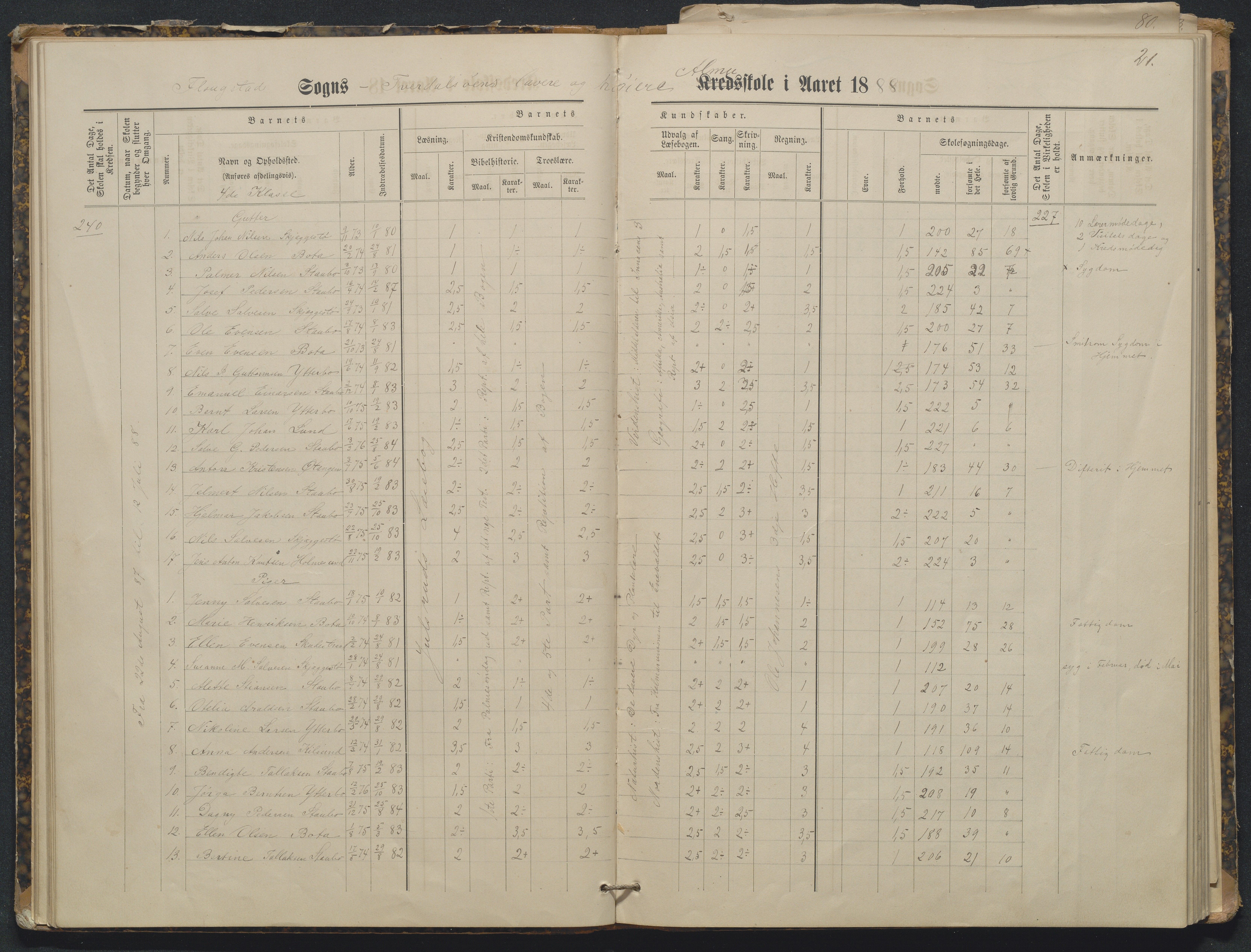 Flosta kommune, Tverdalsøy skole, AAKS/KA0916-550b/F3/L0001: Skoleprotokoll, 1881-1894, s. 21