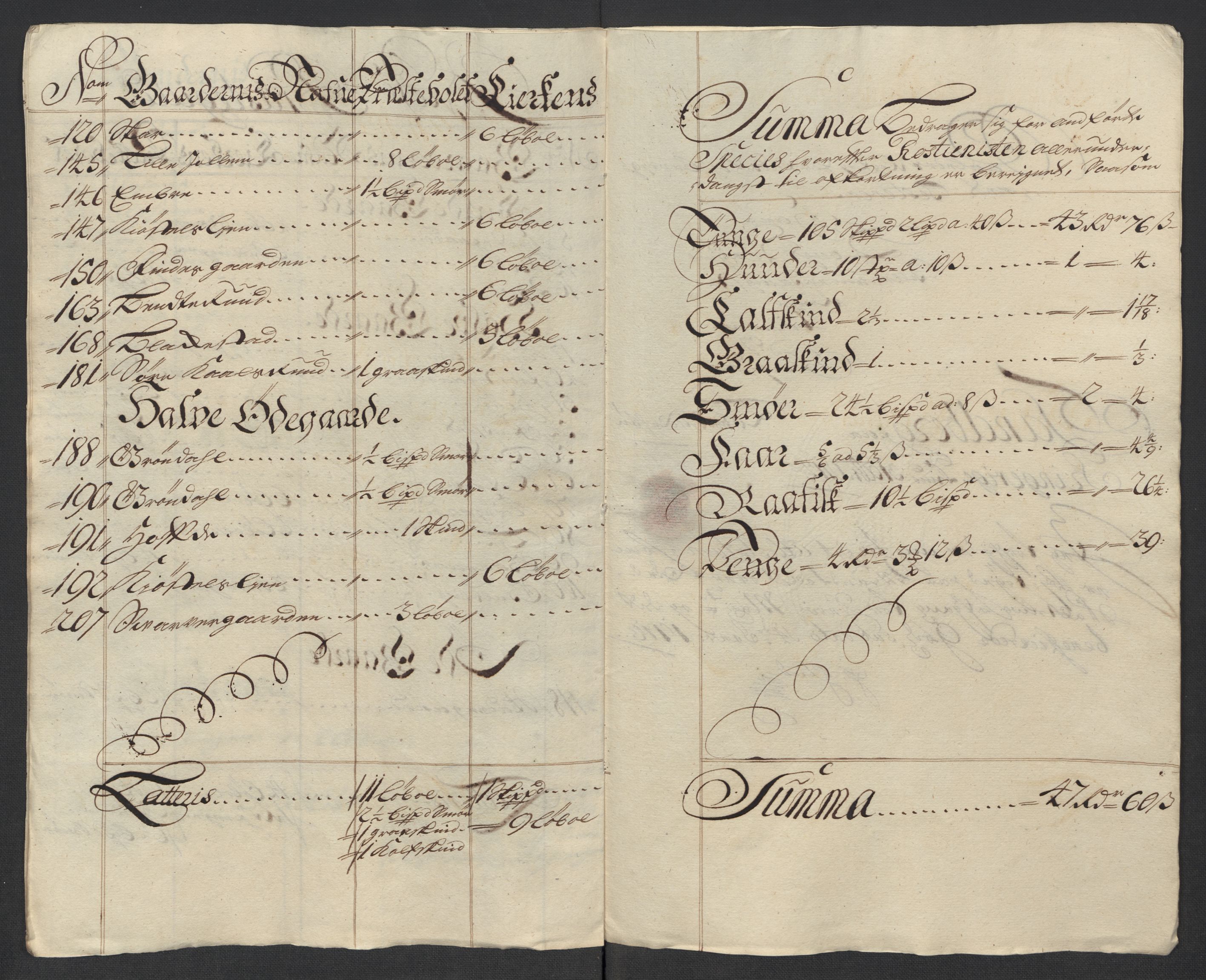 Rentekammeret inntil 1814, Reviderte regnskaper, Fogderegnskap, RA/EA-4092/R23/L1470: Fogderegnskap Ringerike og Hallingdal, 1712, s. 29