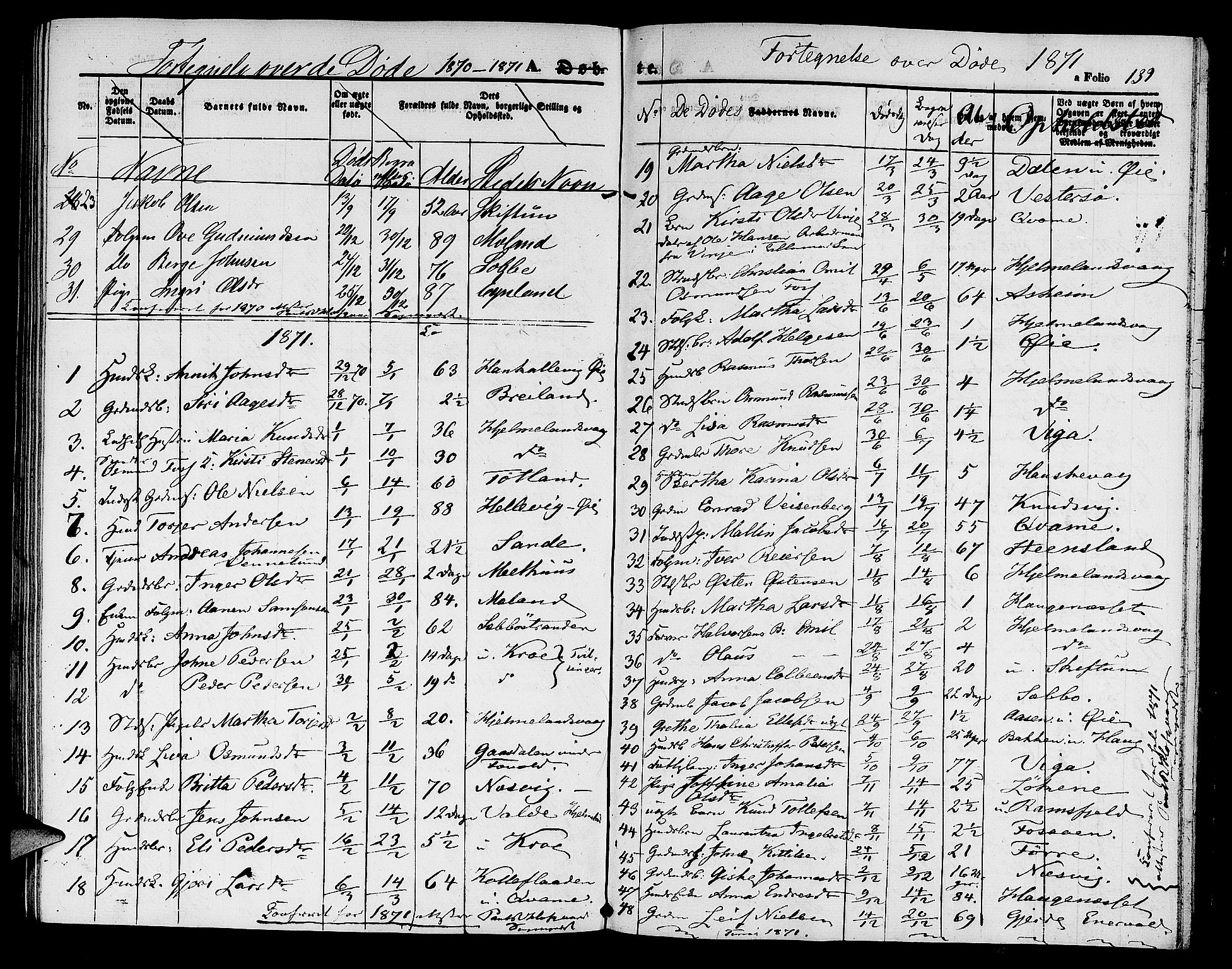 Hjelmeland sokneprestkontor, AV/SAST-A-101843/01/V/L0004: Klokkerbok nr. B 4, 1853-1883, s. 139