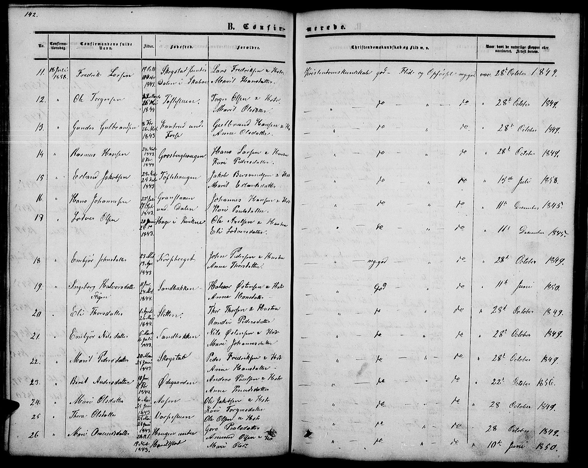 Nord-Fron prestekontor, SAH/PREST-080/H/Ha/Hab/L0002: Klokkerbok nr. 2, 1851-1883, s. 142