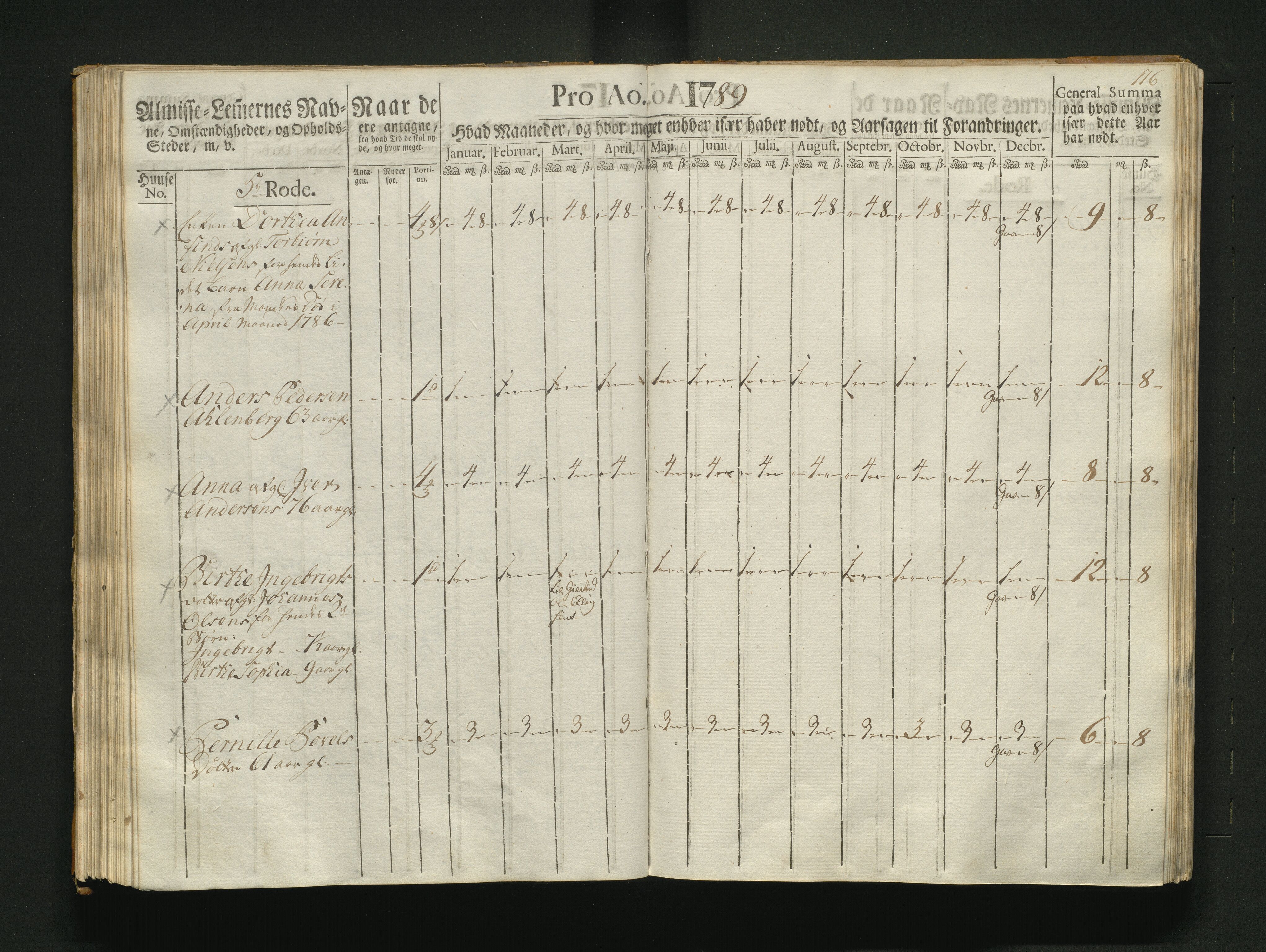 Overfattigkommisjonen i Bergen, AV/SAB-A-89001/F/L0007: Utdelingsbok for fattige i Nykirkesoknet, 1786-1790, s. 115b-116a