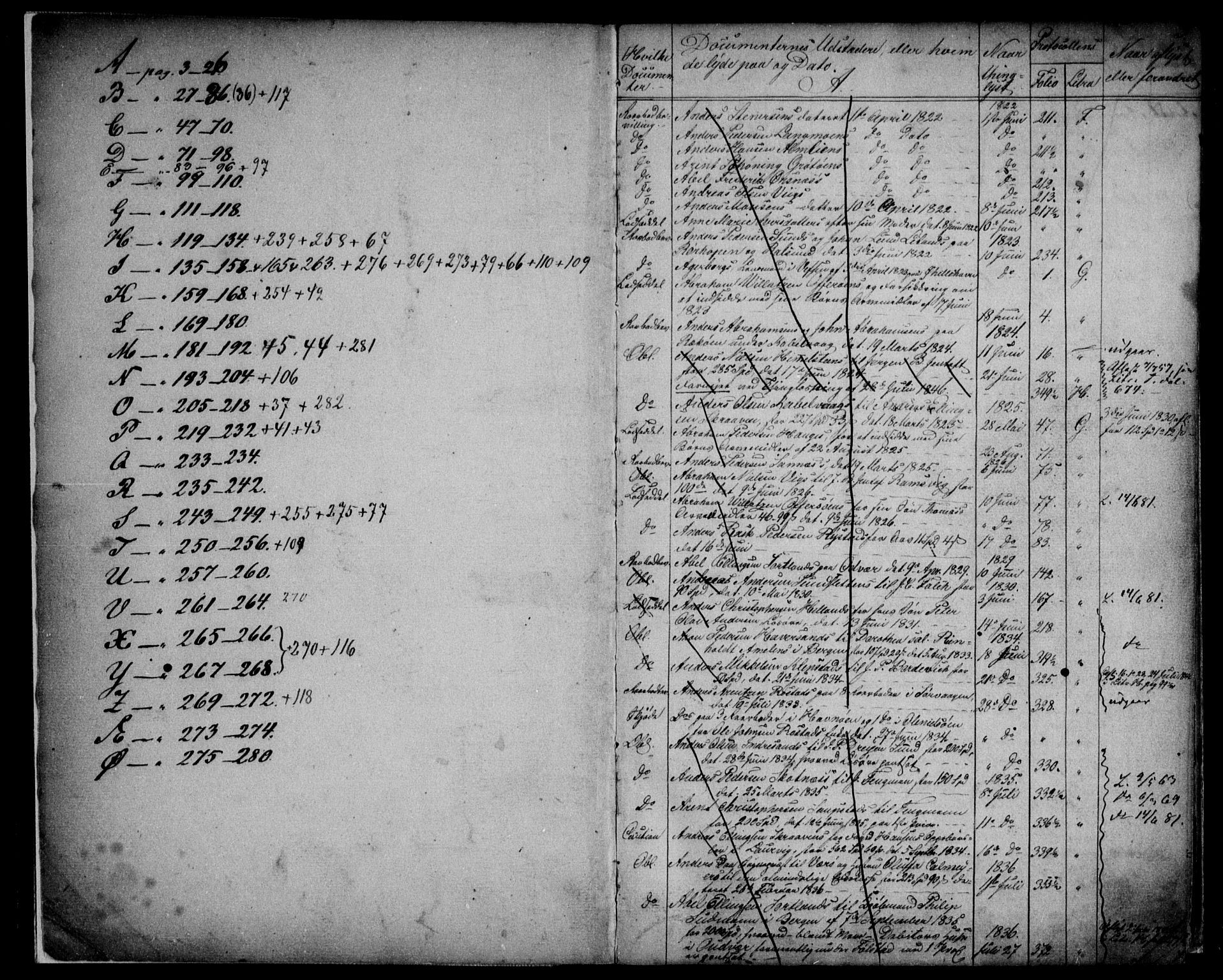 Lofoten sorenskriveri, SAT/A-0017/1/2/2B/L0001: Panteregister nr. 1, 1821-1882, s. 2-3