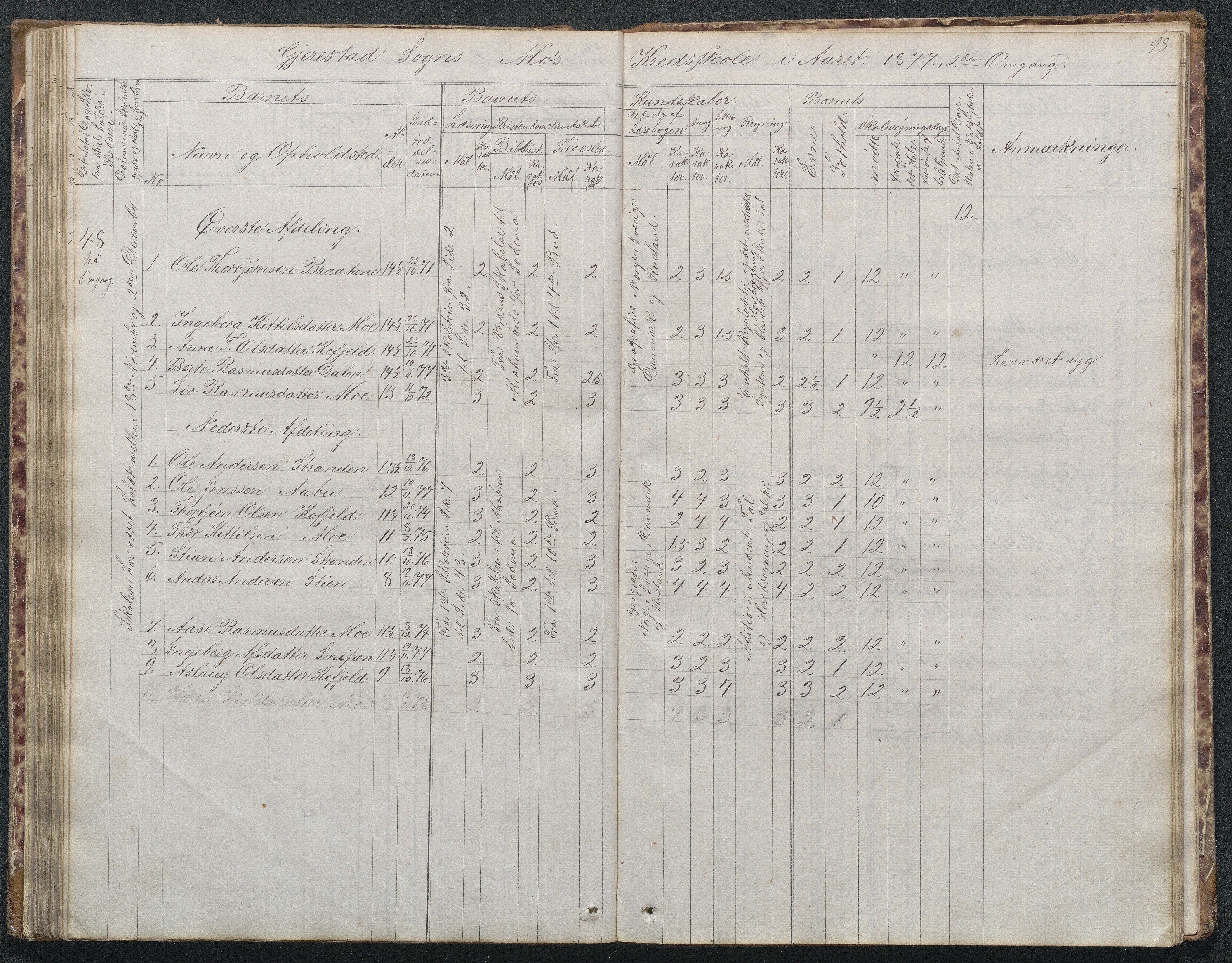 Gjerstad Kommune, Byholt-Mo Sunde skolekrets, AAKS/KA0911-550f/F02/L0001: Skoleprotokoll Byholt og Mo krets, 1863-1891, s. 99