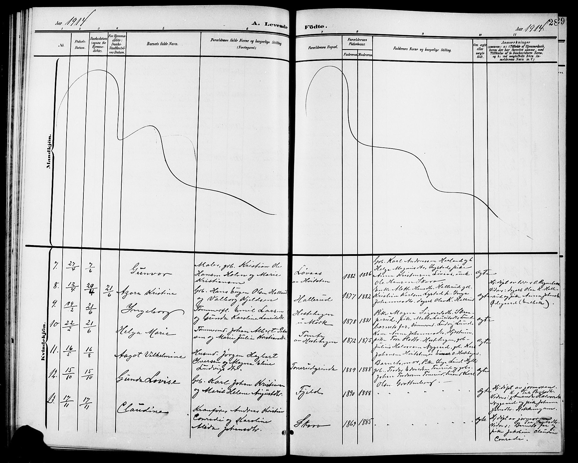 Spydeberg prestekontor Kirkebøker, AV/SAO-A-10924/G/Gb/L0001: Klokkerbok nr. II 1, 1901-1924, s. 28