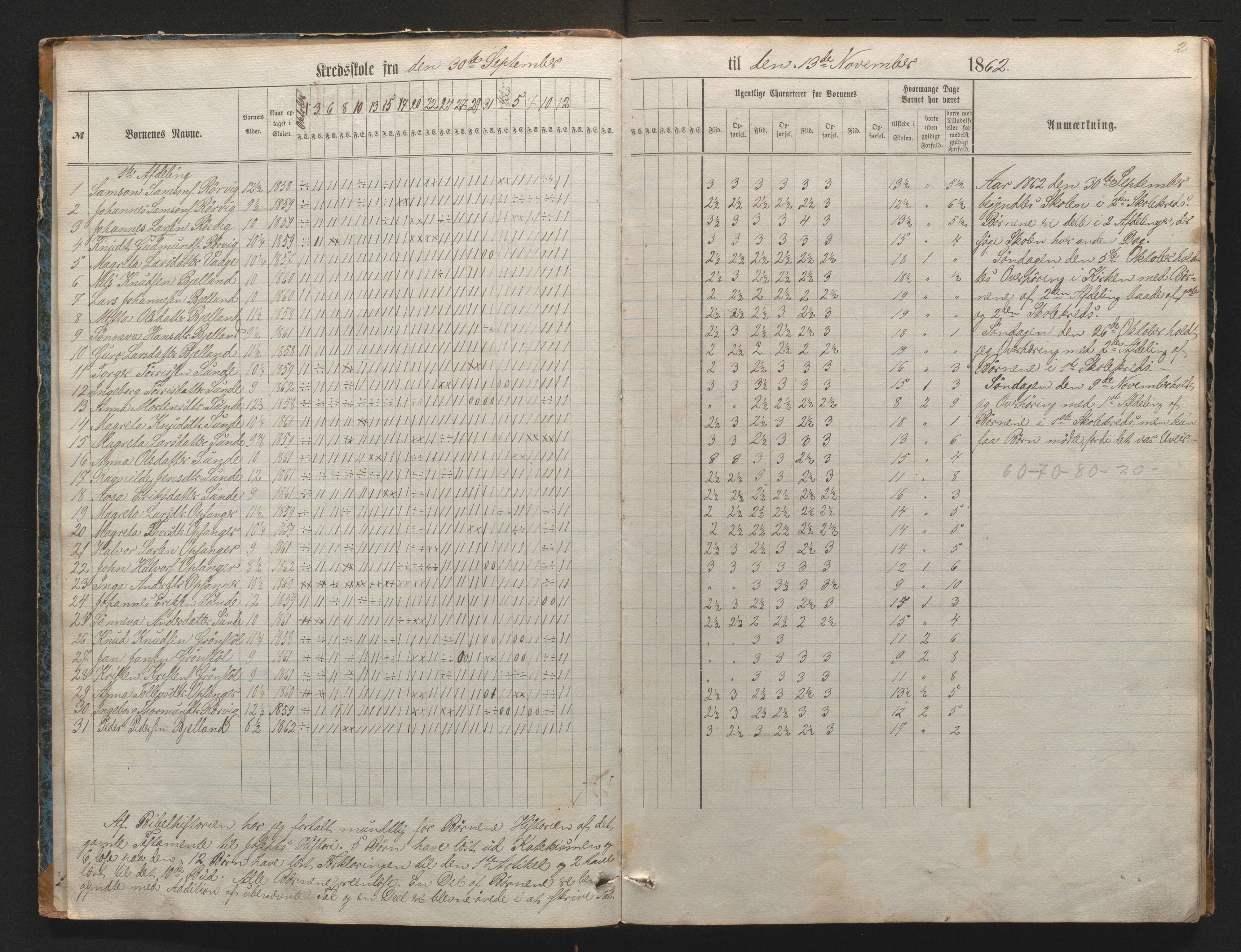 Kvinnherad kommune. Barneskulane, IKAH/1224-231/G/Ge/L0005: Skuleprotokoll (dagsjournal) for 5. skulekrins, Husnes krins , 1862-1873