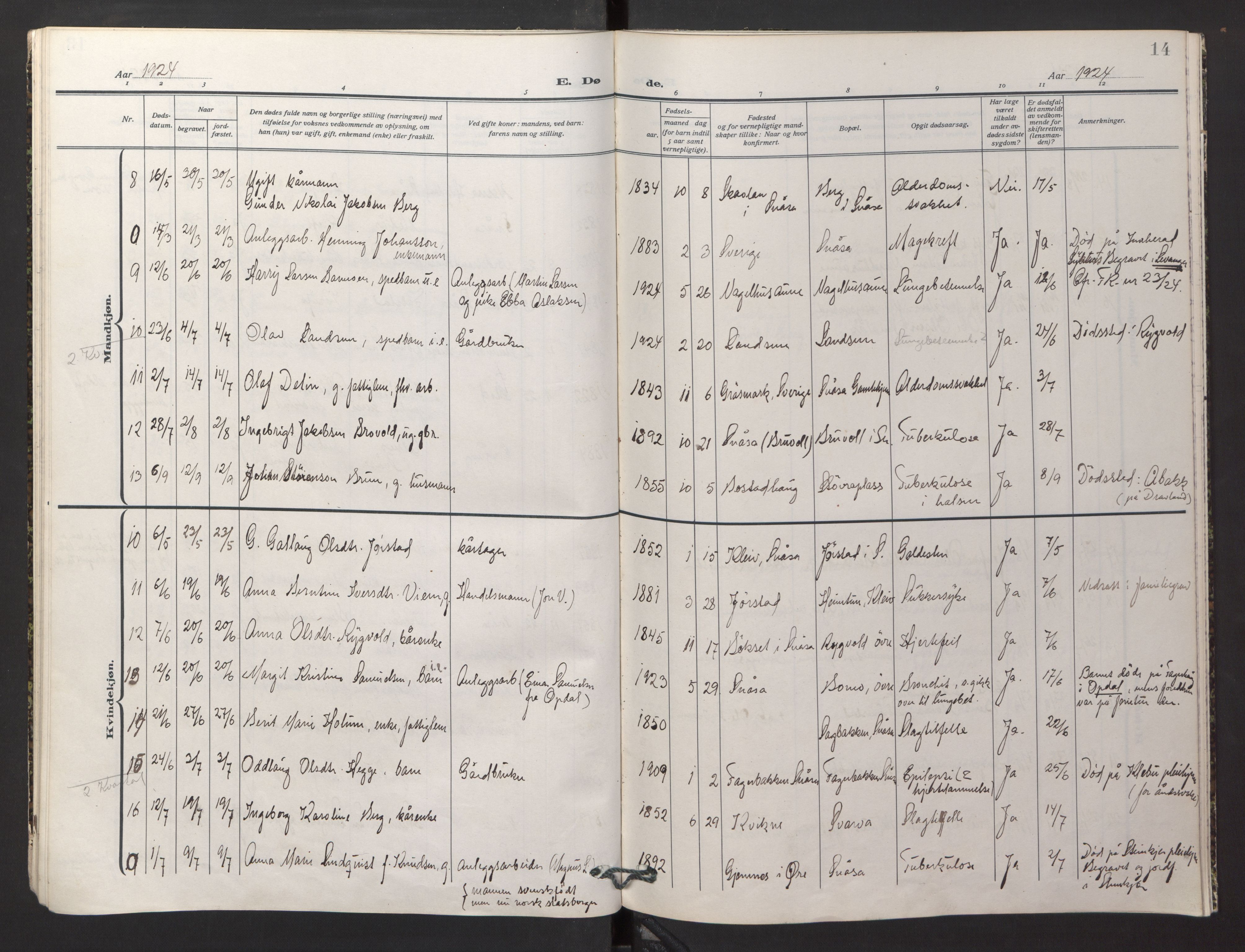 Ministerialprotokoller, klokkerbøker og fødselsregistre - Nord-Trøndelag, SAT/A-1458/749/L0478: Ministerialbok nr. 749A12, 1921-1925, s. 14