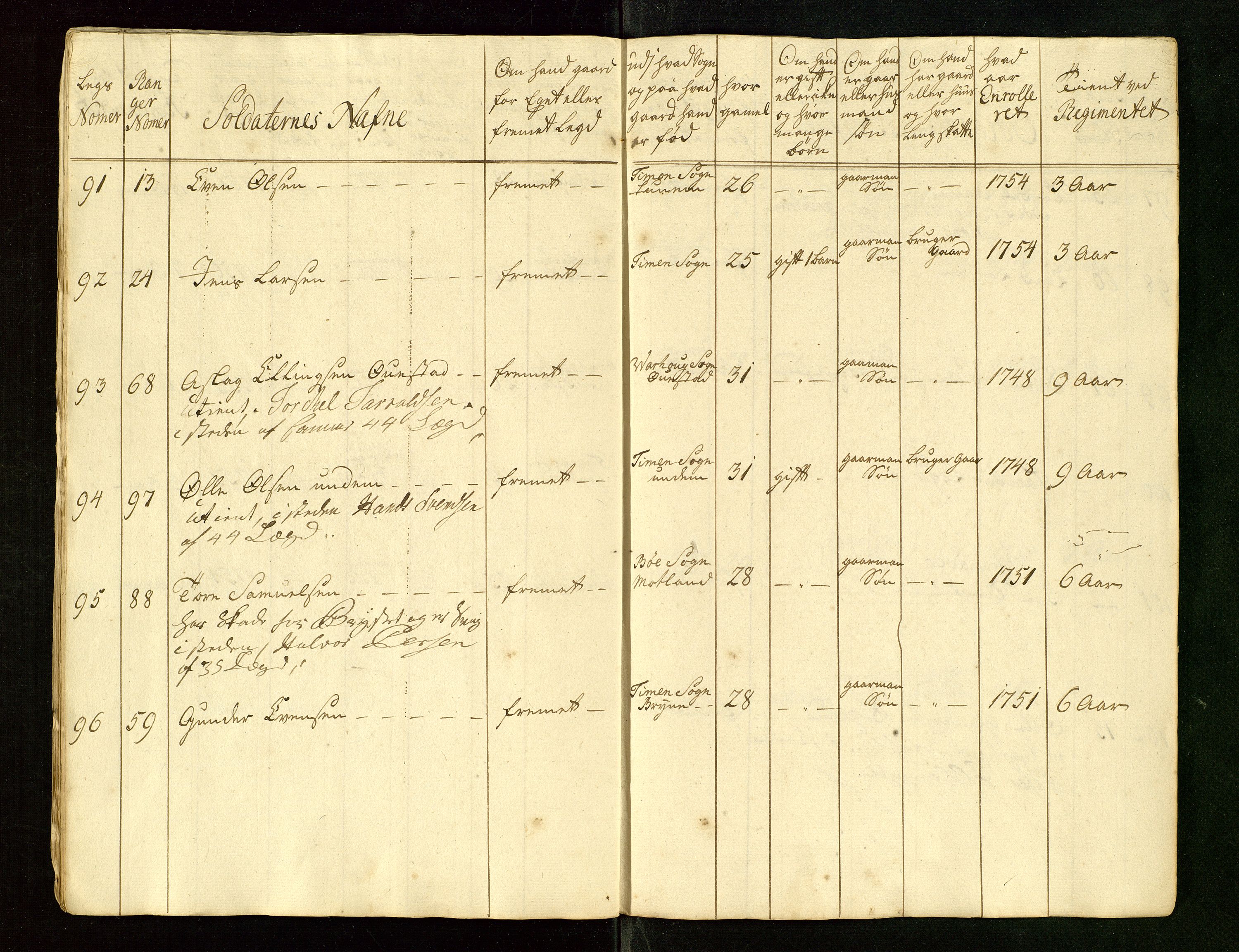 Fylkesmannen i Rogaland, AV/SAST-A-101928/99/3/325/325CA/L0015: MILITÆRE MANNTALL/LEGDSRULLER: RYFYLKE, JÆREN OG DALANE FOGDERI, 2.WESTERLENSKE REGIMENT, LENSMANNSMANNTALL JÆREN, 1754-1759