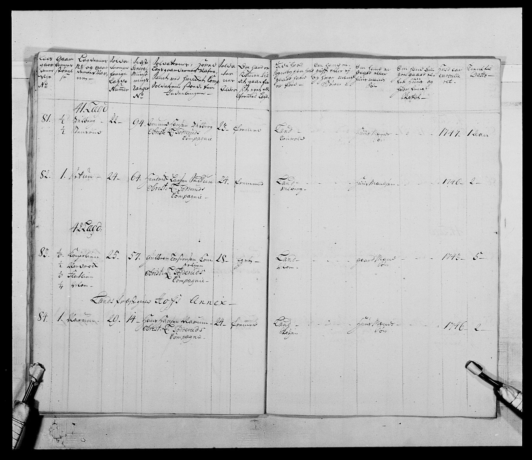 Kommanderende general (KG I) med Det norske krigsdirektorium, AV/RA-EA-5419/E/Ea/L0505: 2. Opplandske regiment, 1748, s. 28