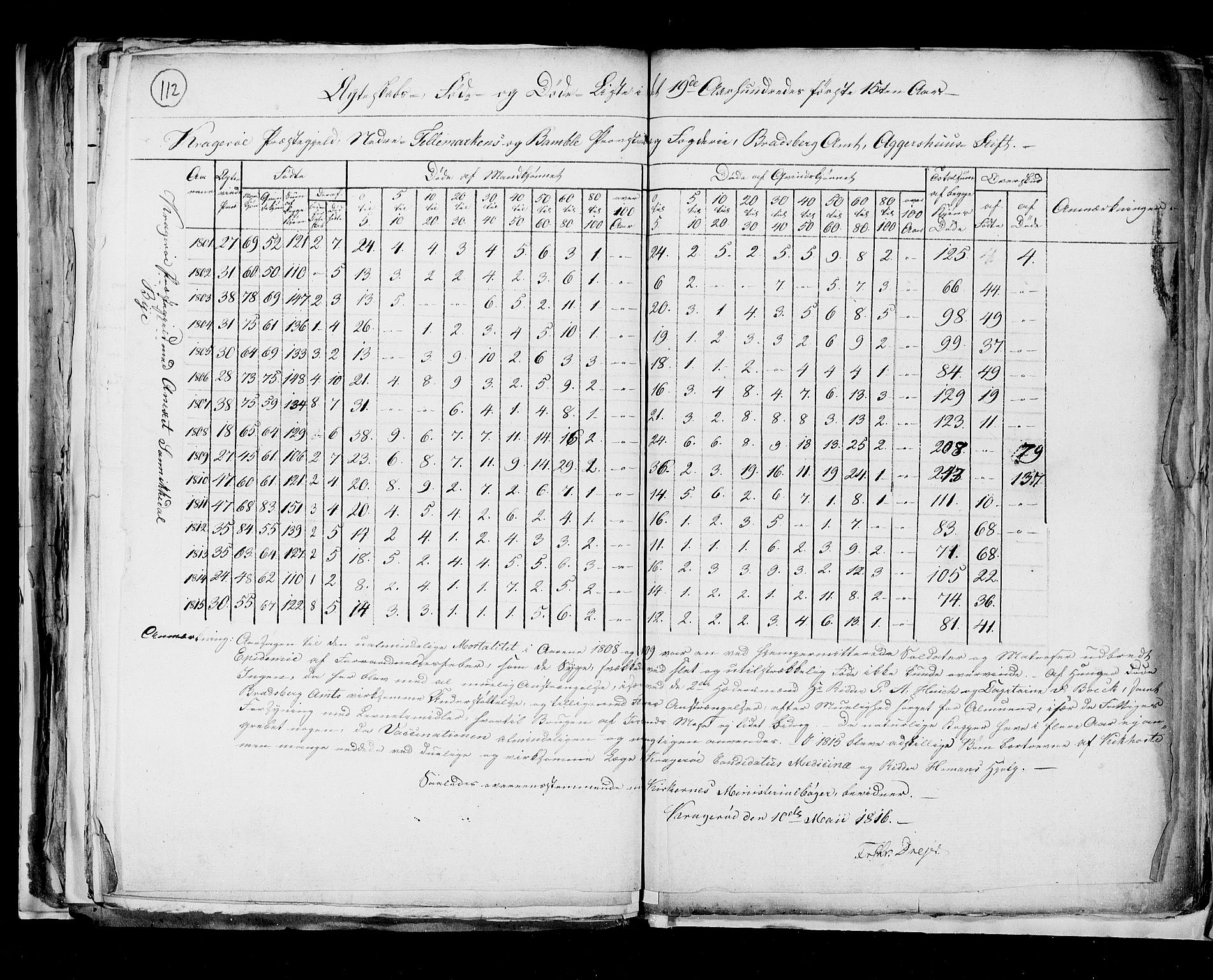 RA, Folketellingen 1815, bind 8: Folkemengdens bevegelse i Tromsø stift og byene, 1815, s. 112