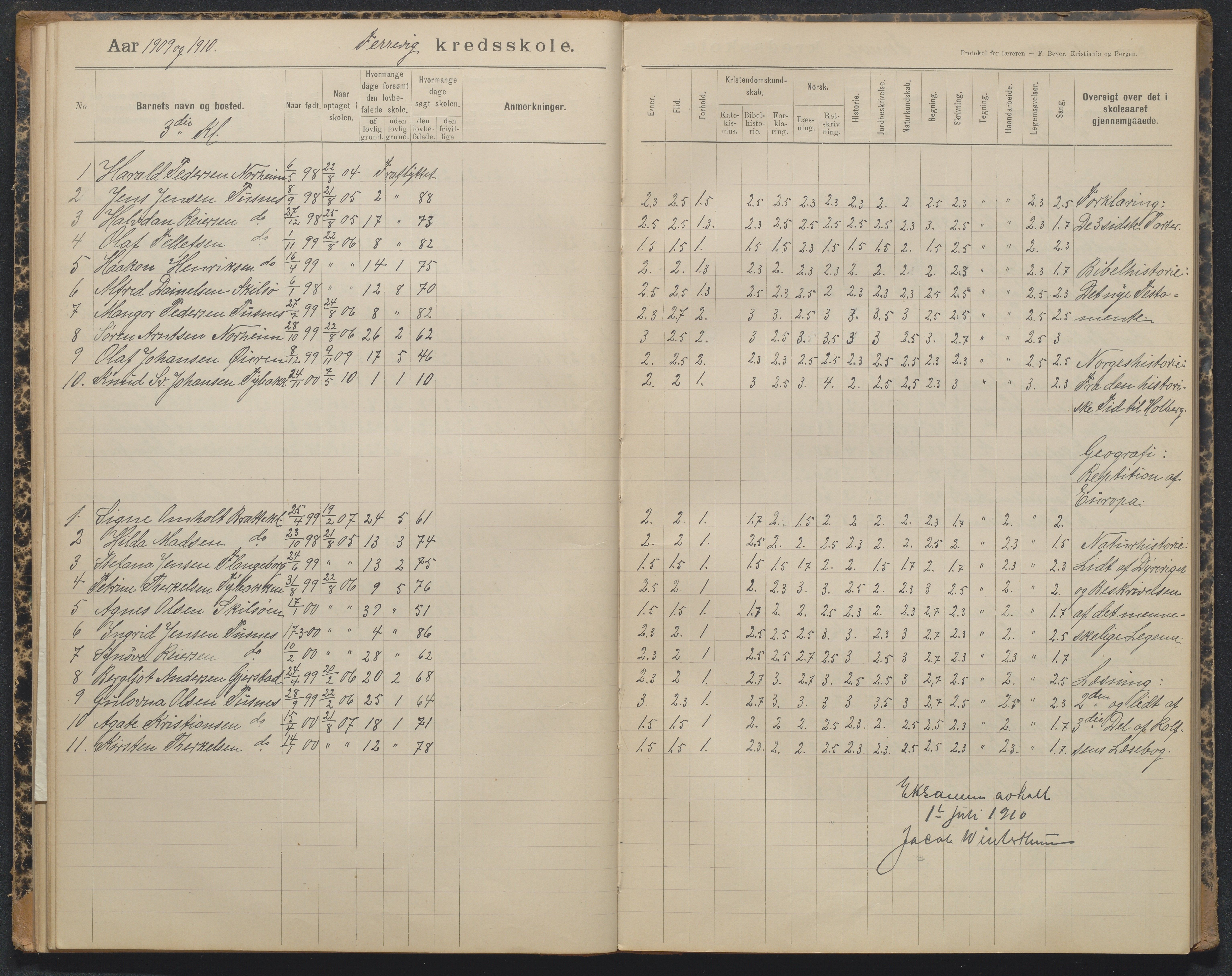 Tromøy kommune, Færvik skole, AAKS/KA0921-550a/G01/L0004: Karakterprotokoll, 1897-1950