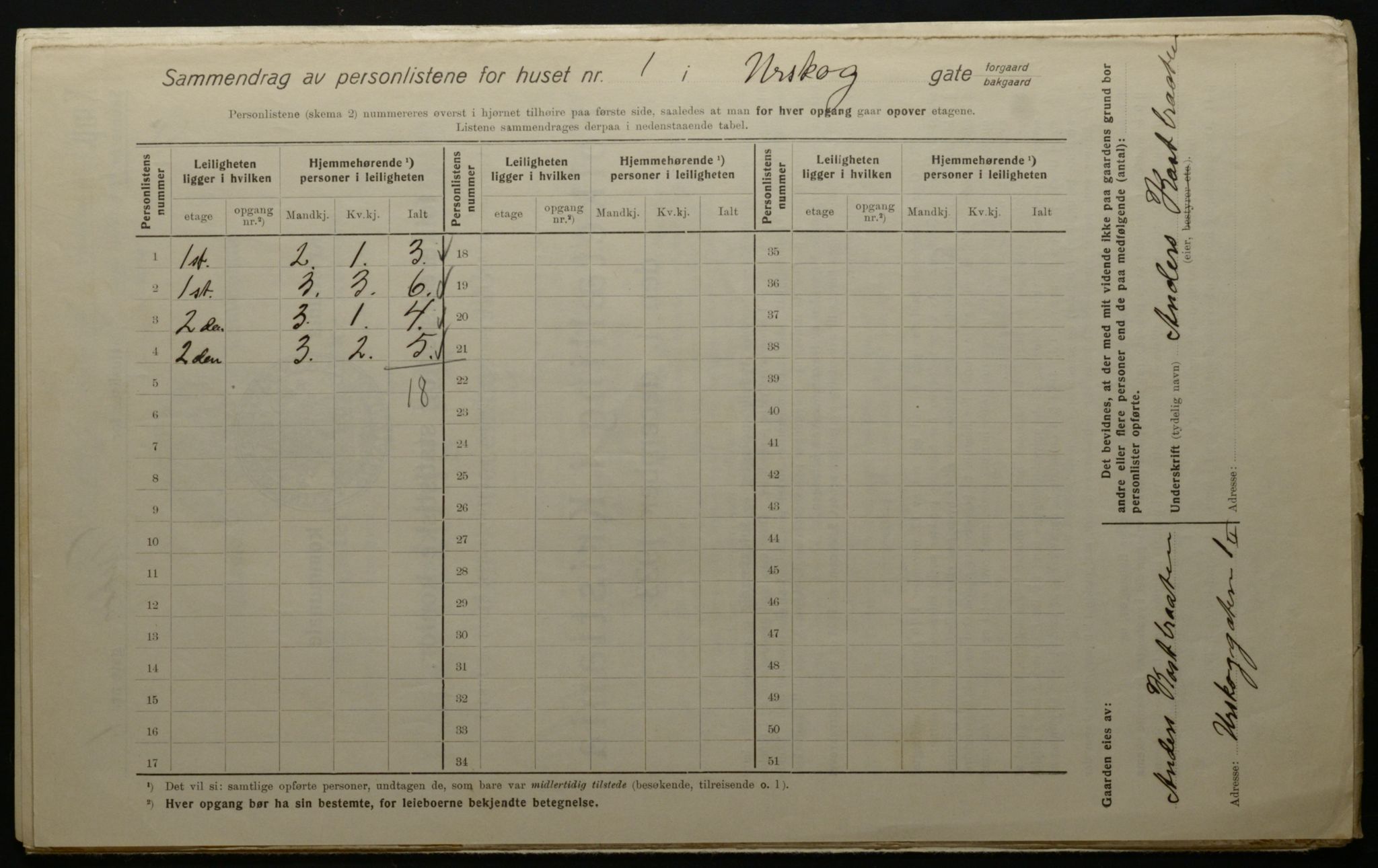 OBA, Kommunal folketelling 1.12.1923 for Kristiania, 1923, s. 3179