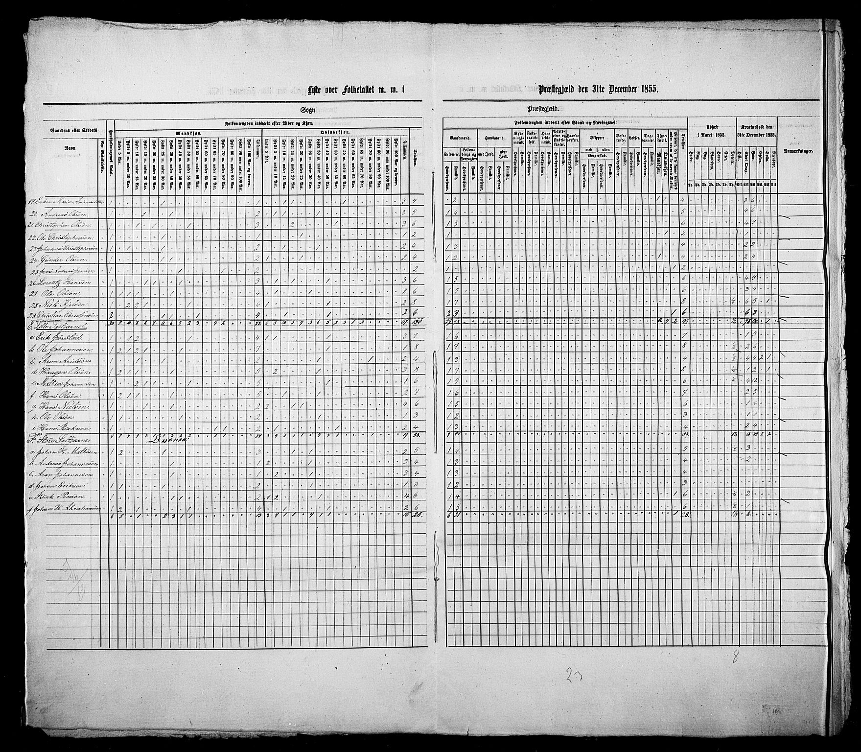 , Folketelling 1855 for Vadsø prestegjeld, 2029L Vadsø landsokn, 2030S1 Sør-Varanger sokn, 1855, s. 20