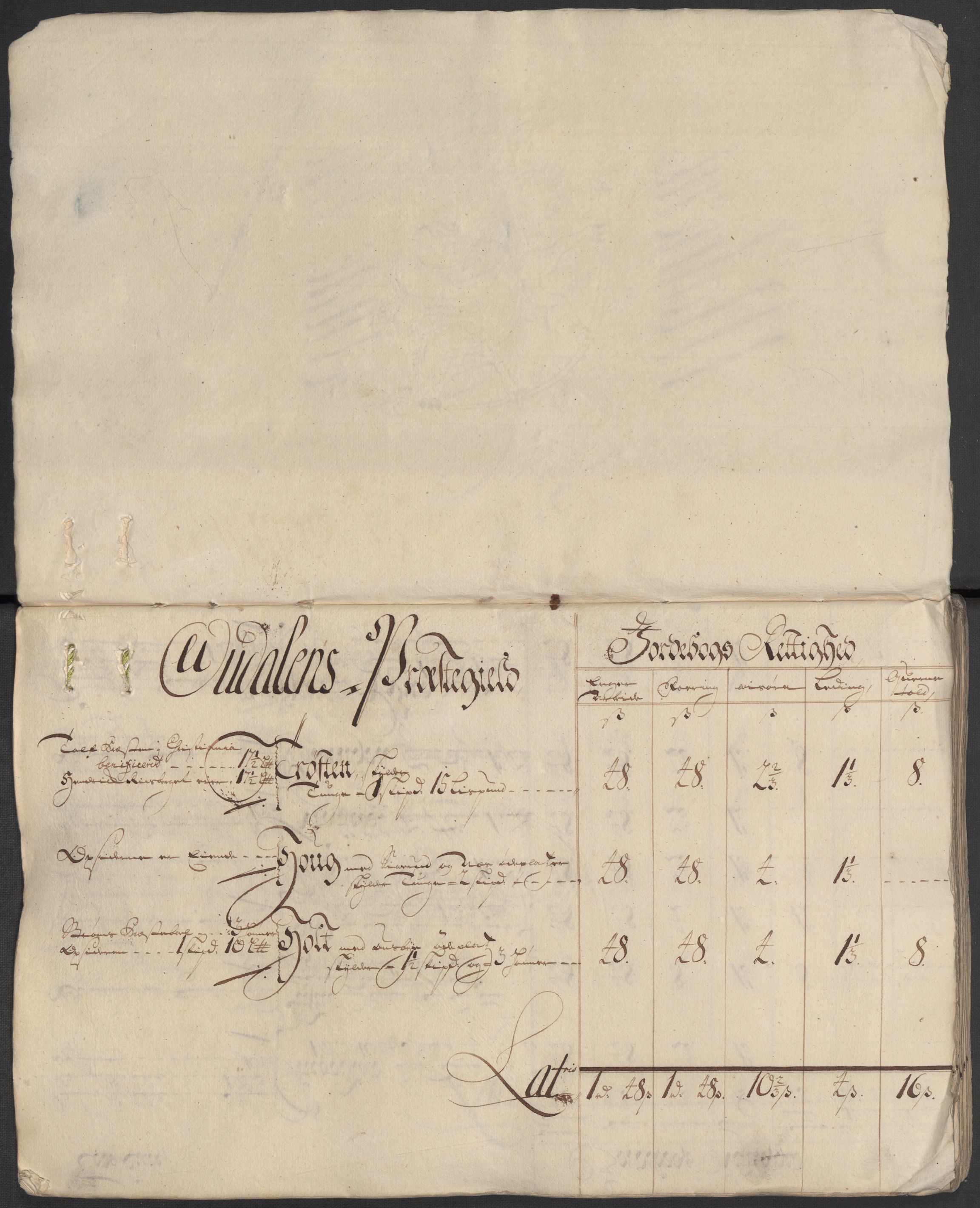 Rentekammeret inntil 1814, Reviderte regnskaper, Fogderegnskap, RA/EA-4092/R13/L0855: Fogderegnskap Solør, Odal og Østerdal, 1716, s. 15