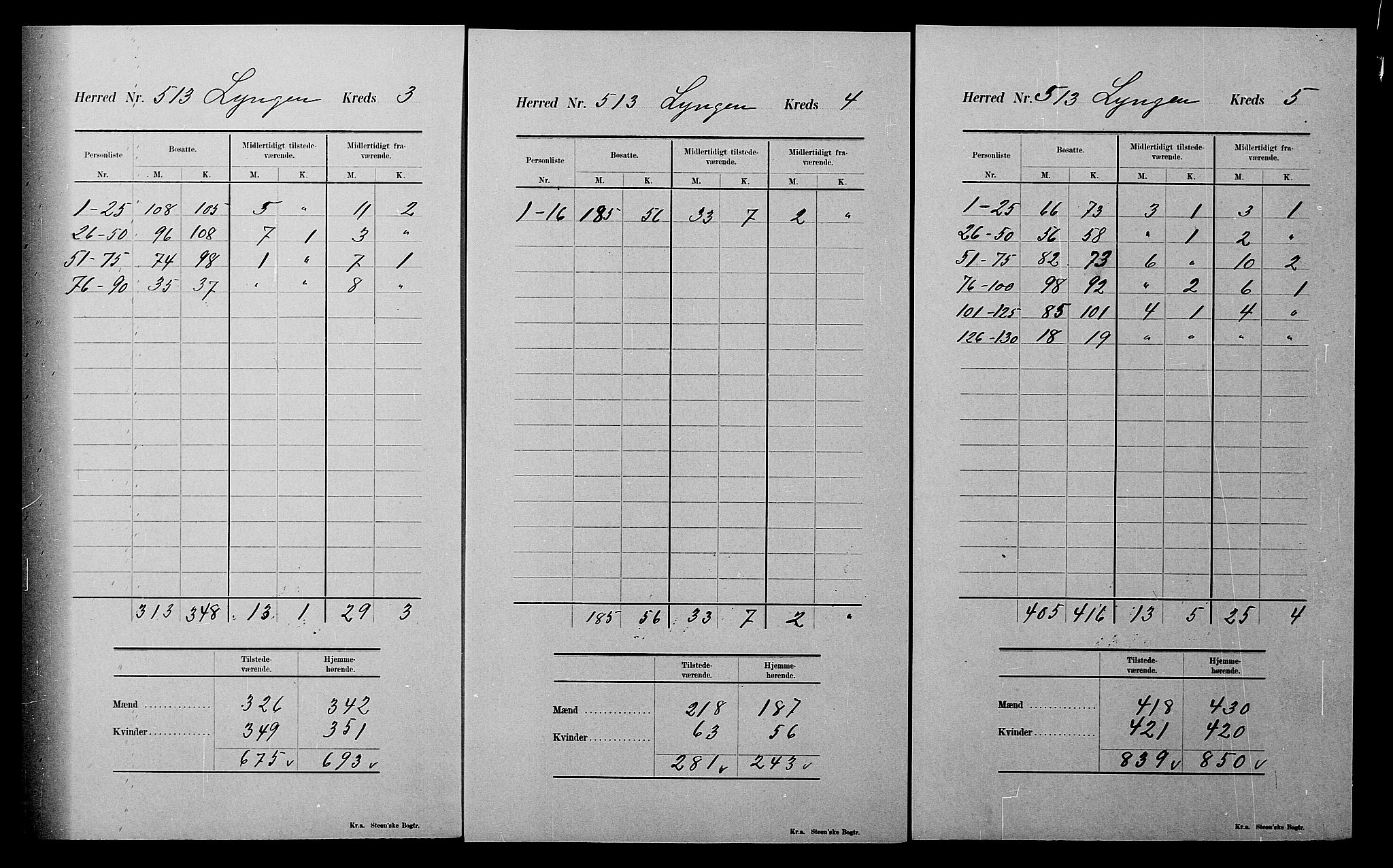 SATØ, Folketelling 1900 for 1938 Lyngen herred, 1900, s. 34