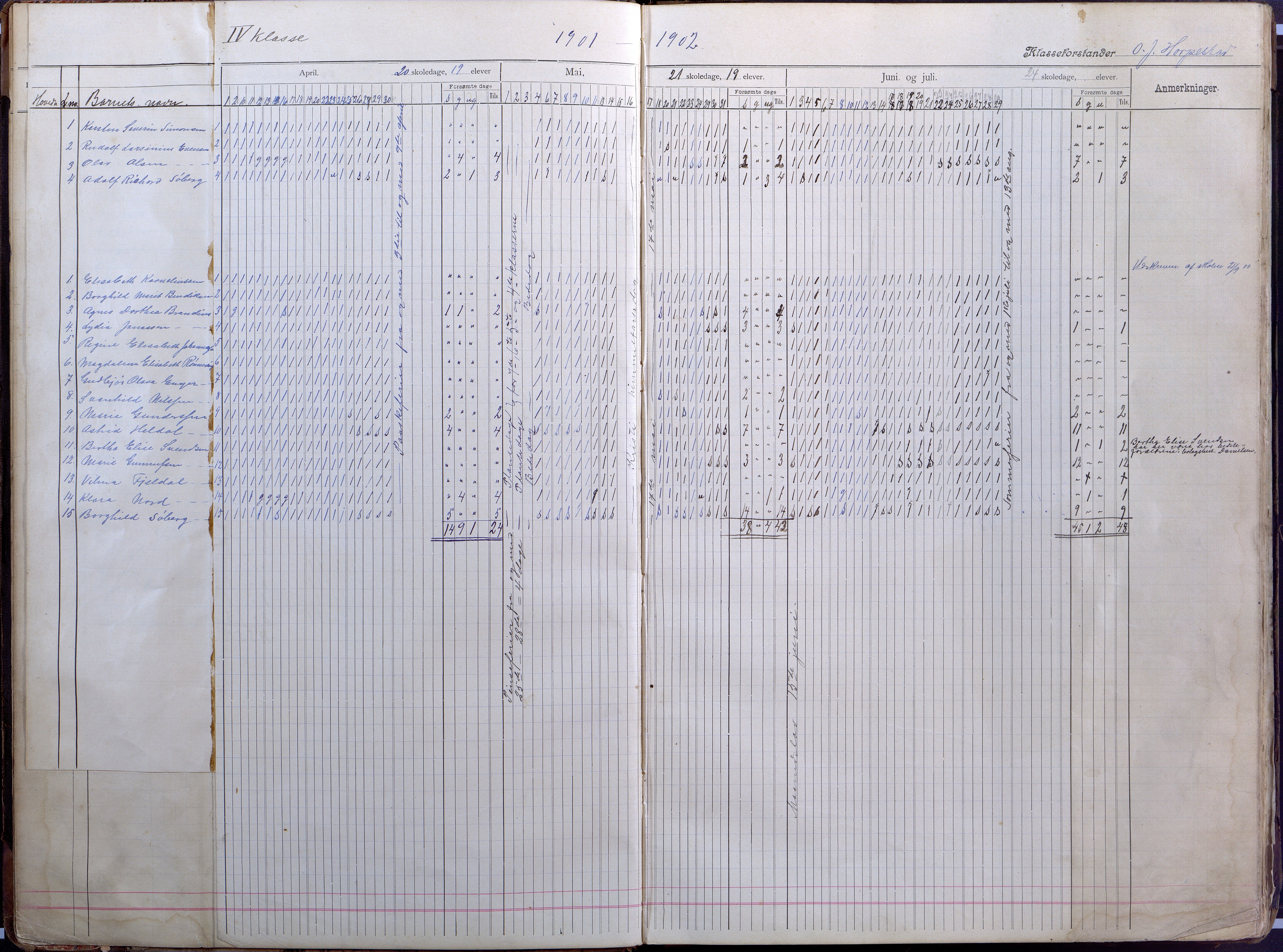 Lillesand kommune, AAKS/KA0926-PK/2/03/L0008: Folkeskolen - Dagbok IV klasse, 1898-1914