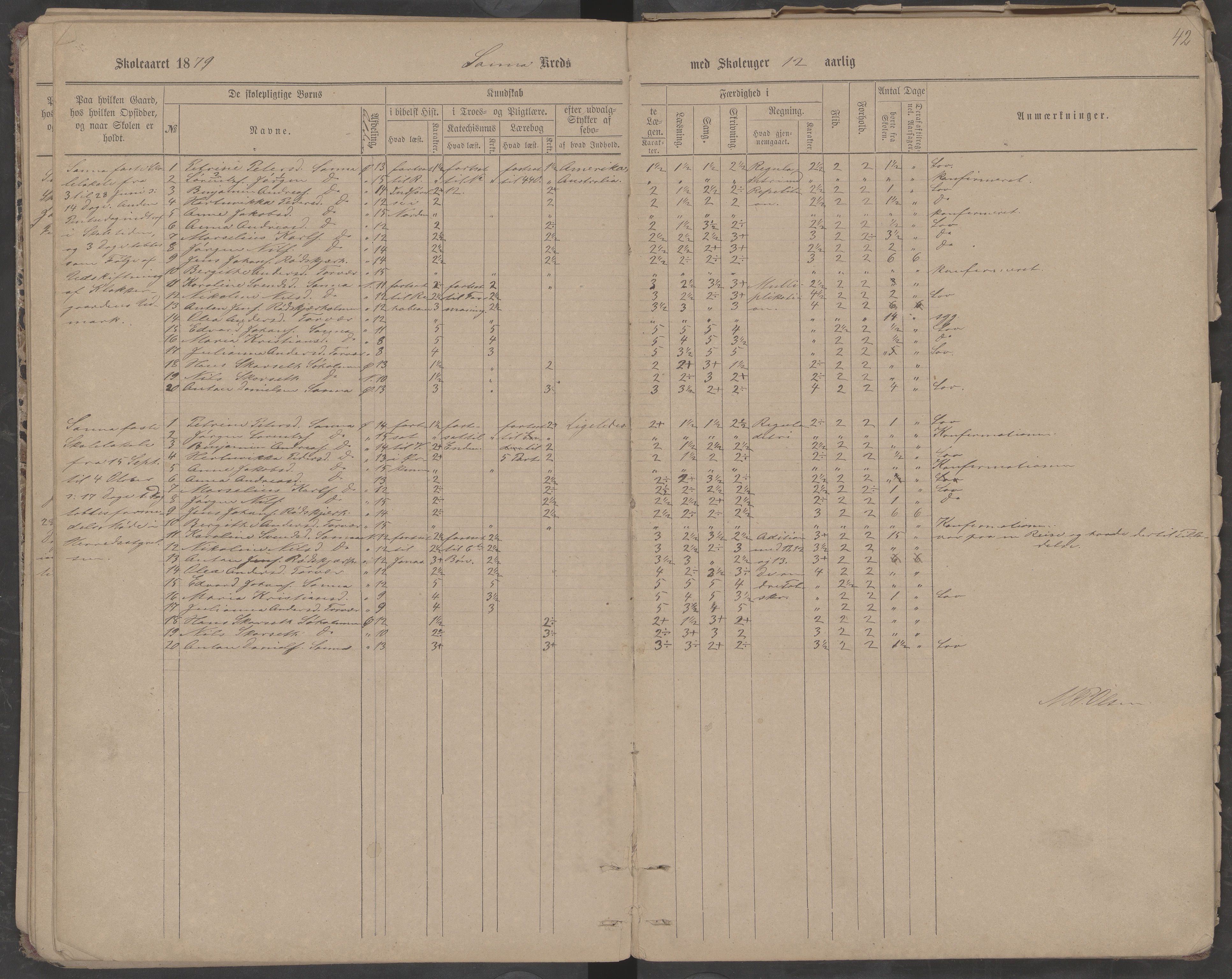 Træna kommune. Husøy, Sanna, Selvær og Dørvær skolekrets, AIN/K-18350.510.01, 1877-1890, s. 42