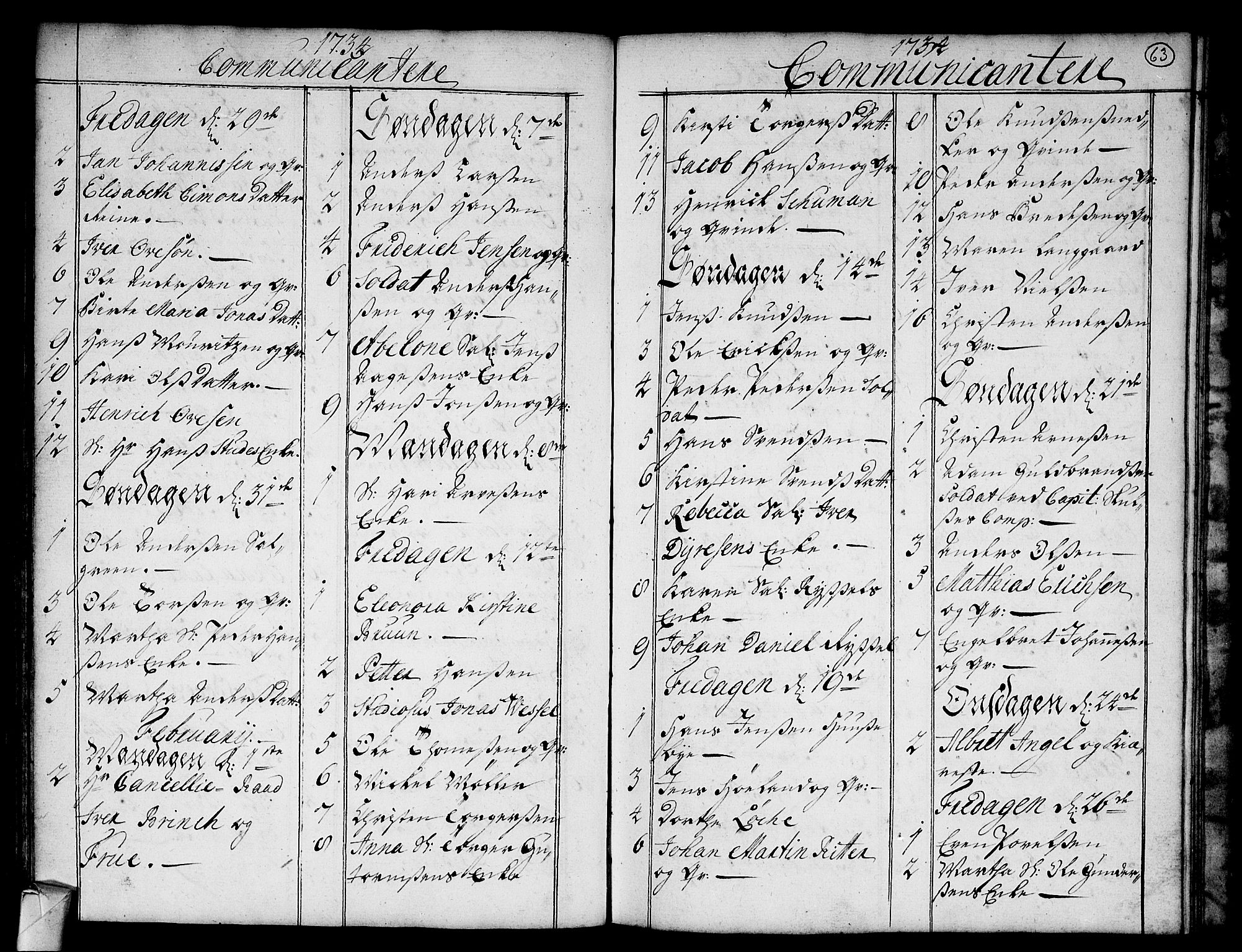 Strømsø kirkebøker, AV/SAKO-A-246/F/Fa/L0004: Ministerialbok nr. I 4, 1731-1734, s. 63
