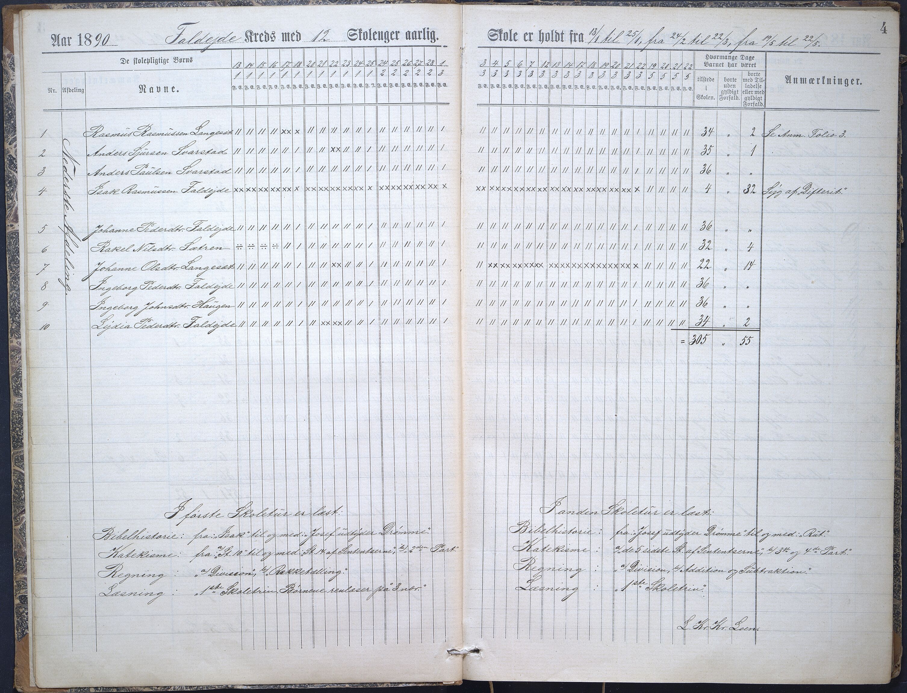 Innvik kommune. Sindre skule, VLFK/K-14470.520.09/543/L0003: dagbok for Faleide skule, Sindre skule, Aarholen skule og Auflem skule, 1890-1904