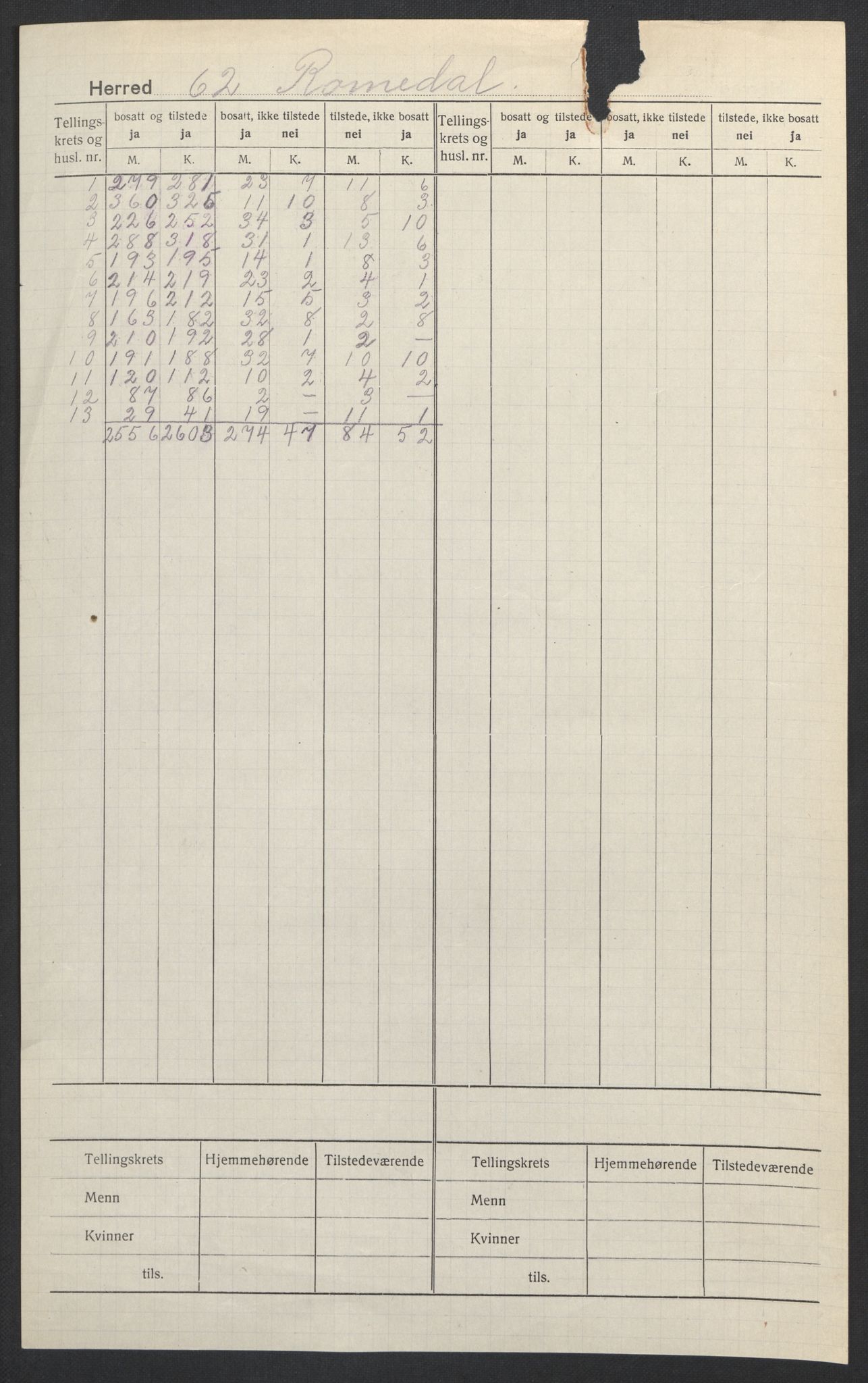 SAH, Folketelling 1920 for 0416 Romedal herred, 1920, s. 2