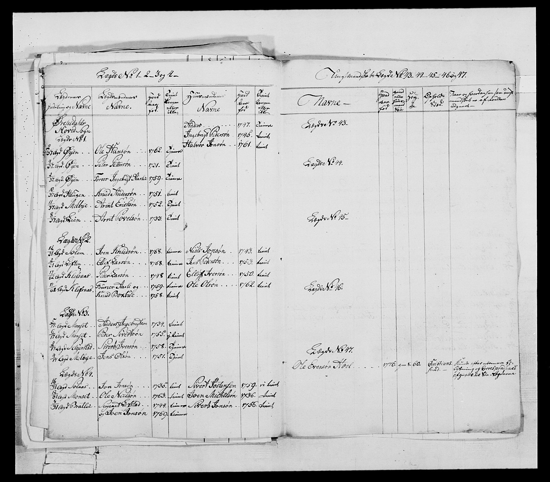 Generalitets- og kommissariatskollegiet, Det kongelige norske kommissariatskollegium, AV/RA-EA-5420/E/Eh/L0080: 2. Trondheimske nasjonale infanteriregiment, 1792-1800, s. 31