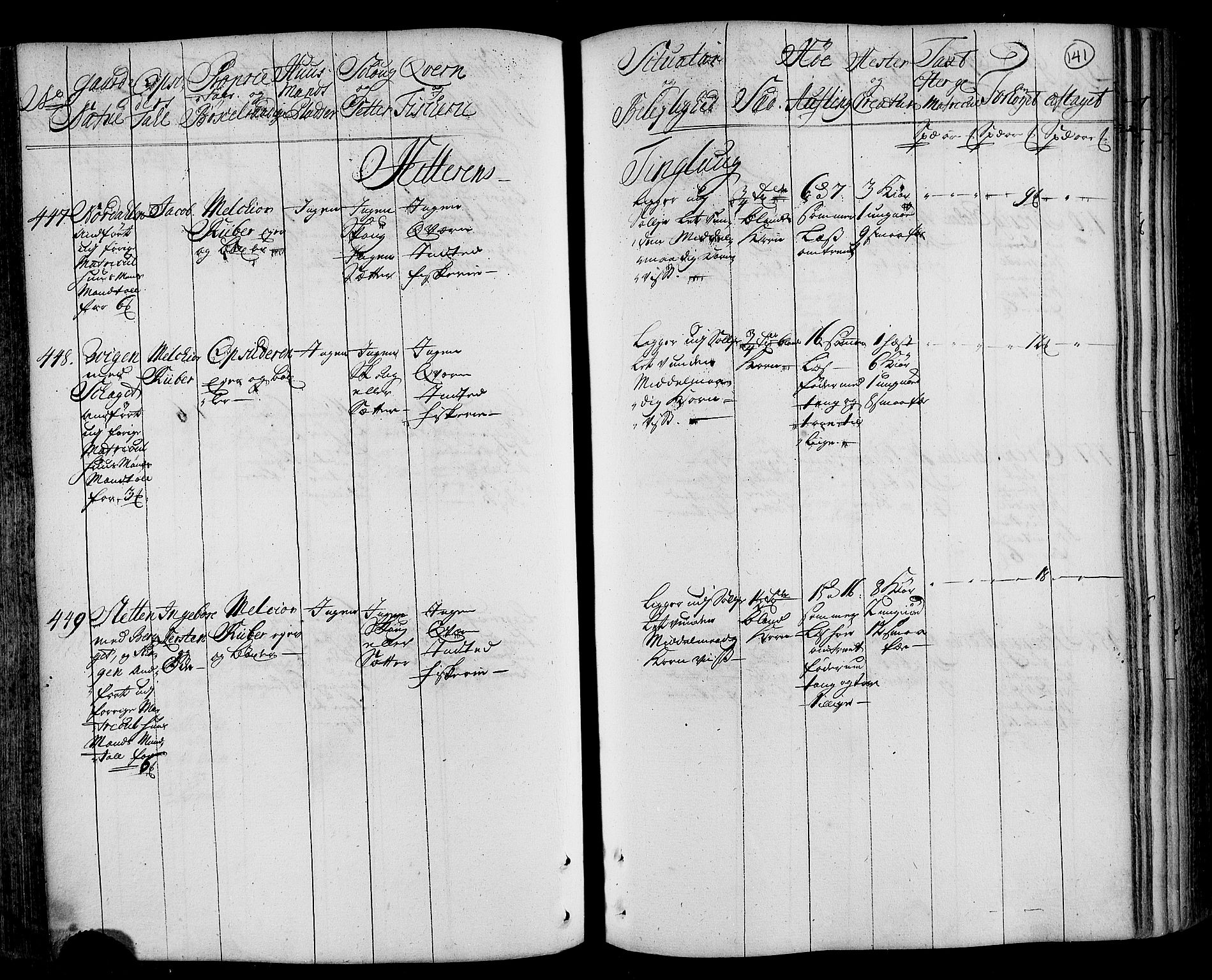 Rentekammeret inntil 1814, Realistisk ordnet avdeling, AV/RA-EA-4070/N/Nb/Nbf/L0162: Fosen eksaminasjonsprotokoll, 1723, s. 146