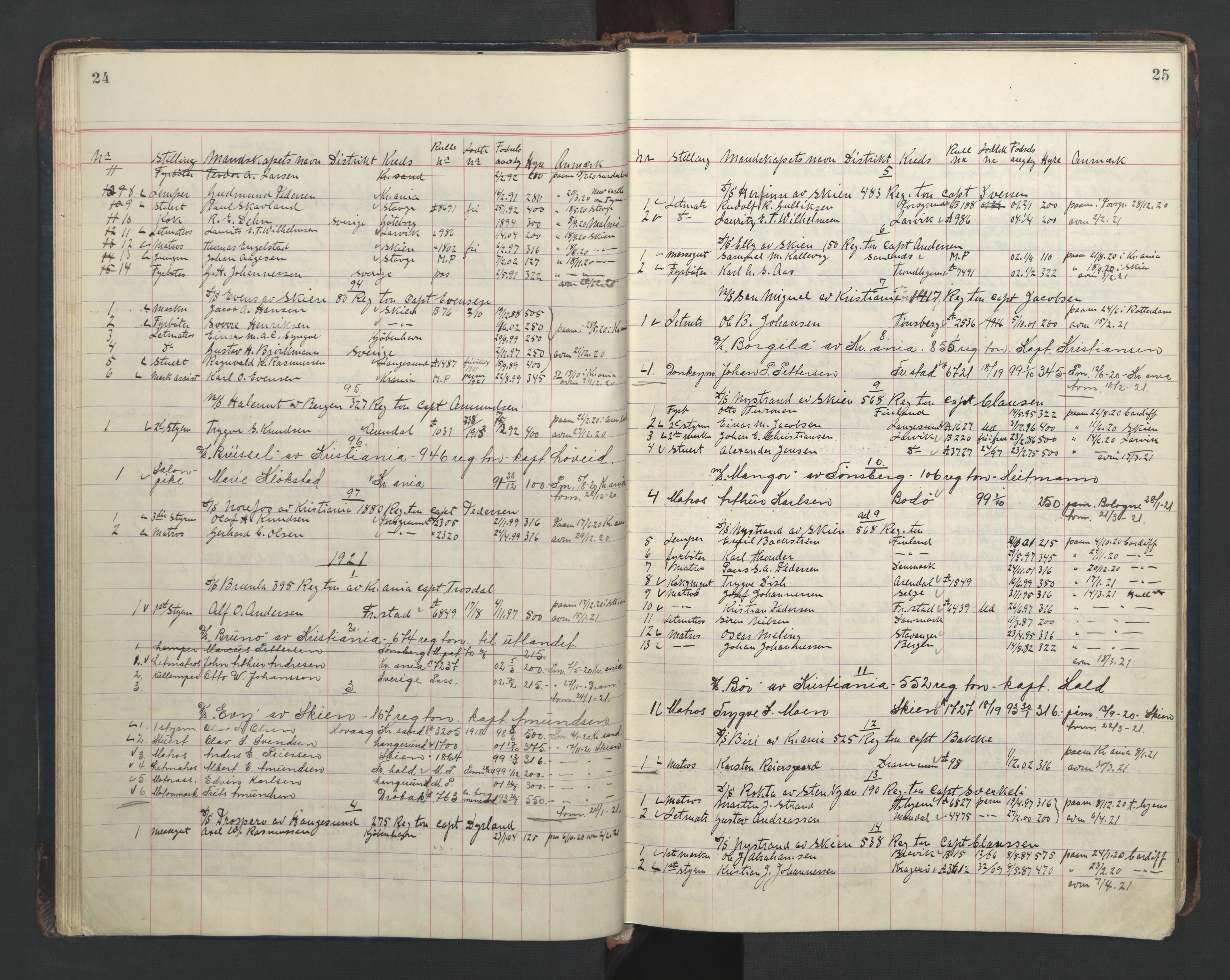 Skien innrulleringskontor, AV/SAKO-A-832/H/Ha/L0005: Mønstringsjournal, 1918-1951, s. 24-25