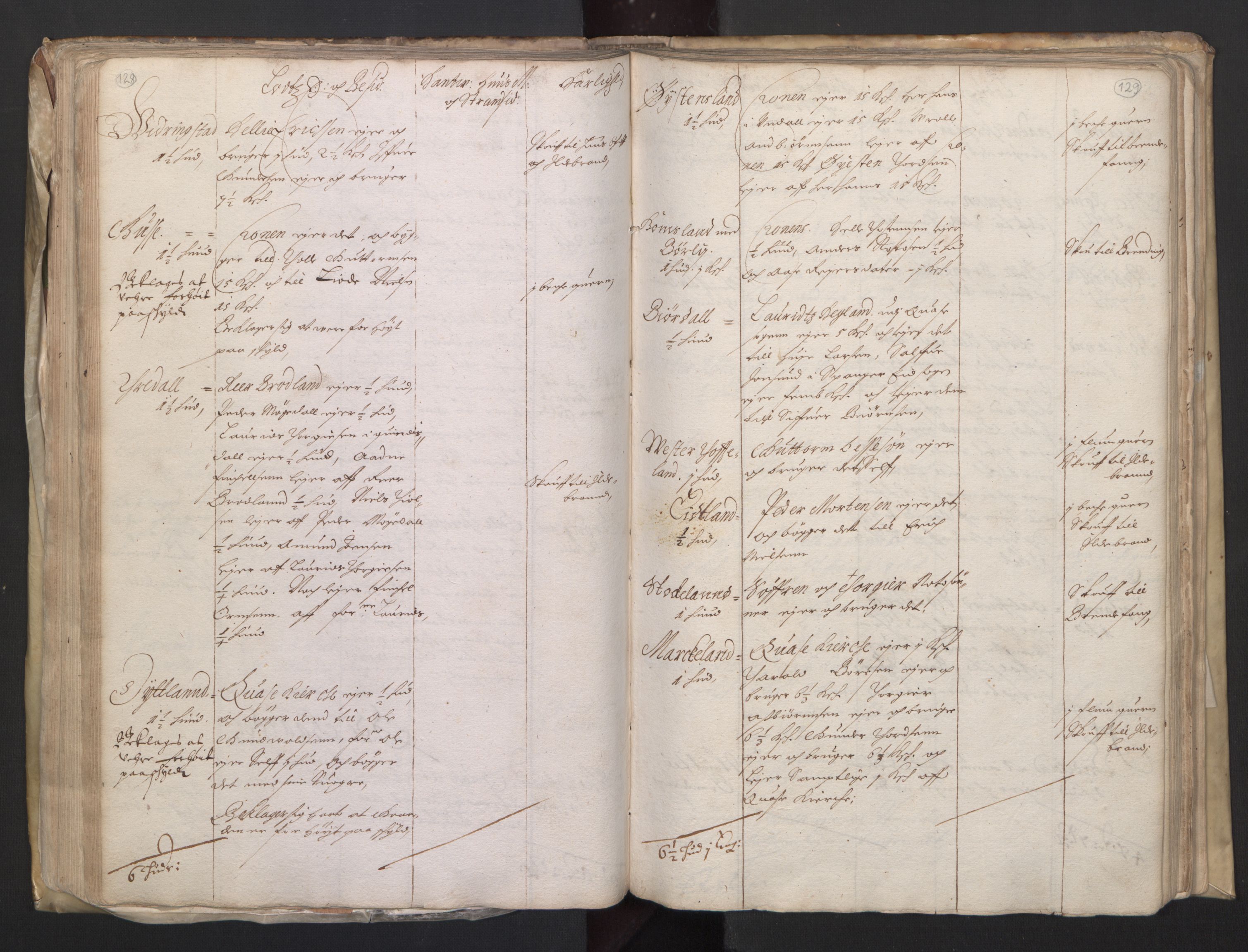 Rentekammeret inntil 1814, Realistisk ordnet avdeling, AV/RA-EA-4070/L/L0020/0004: Agder lagdømme: / Alminnelig jordebok. Lista len, 1661, s. 128-129