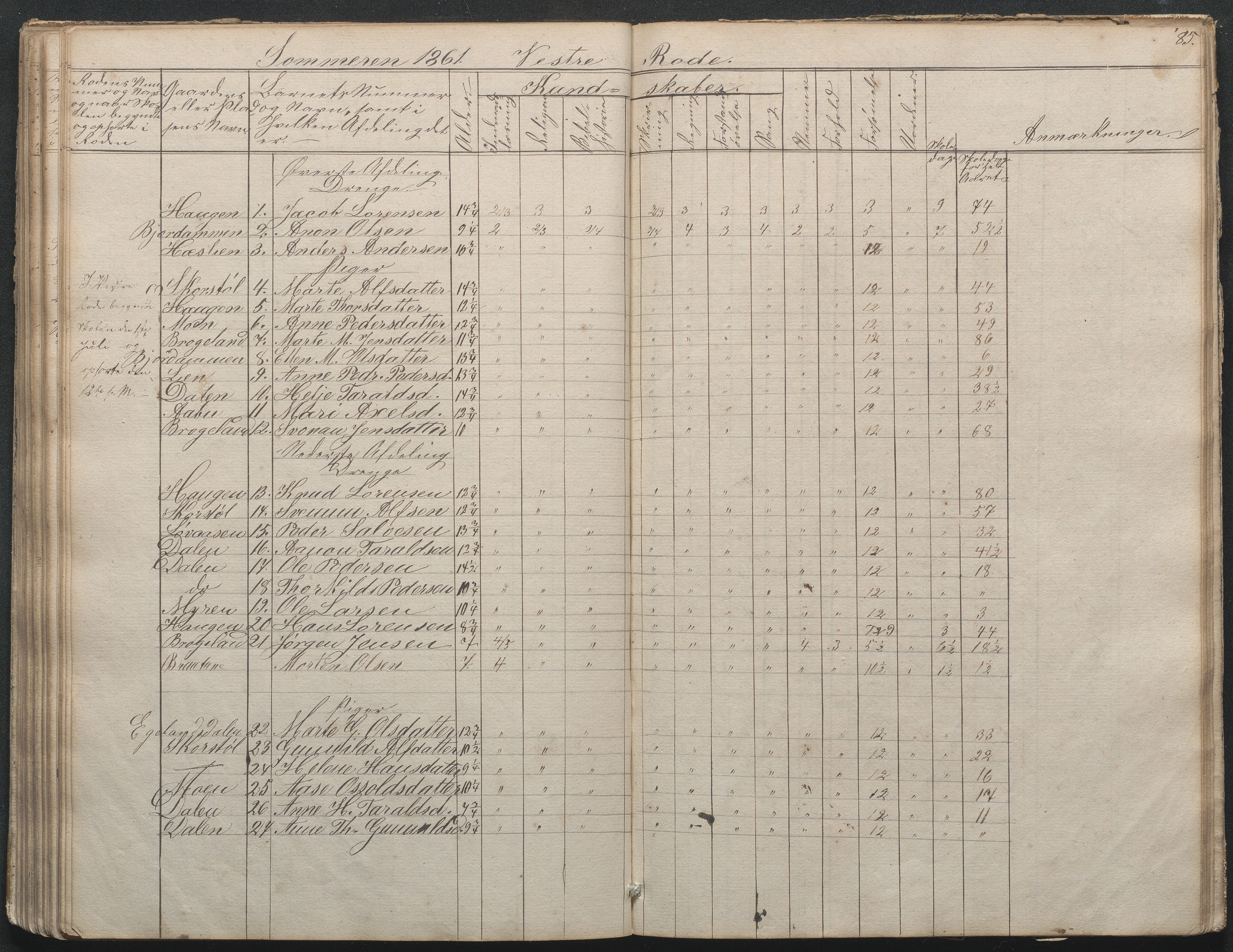 Gjerstad Kommune, Gjerstad Skole, AAKS/KA0911-550a/F02/L0002: Skolejournal/protokoll 7.skoledistrikt, 1844-1886, s. 85