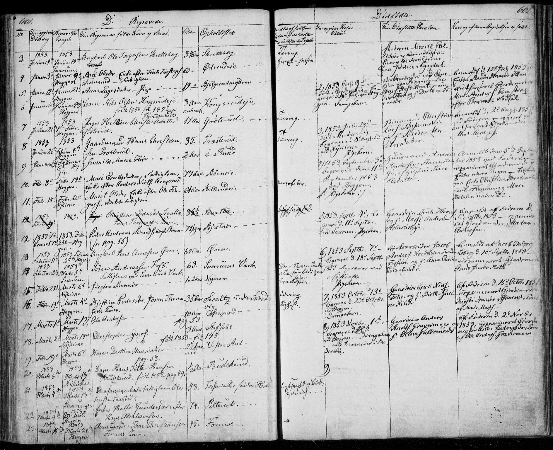 Modum kirkebøker, AV/SAKO-A-234/F/Fa/L0008: Ministerialbok nr. 8, 1851-1859, s. 601-602