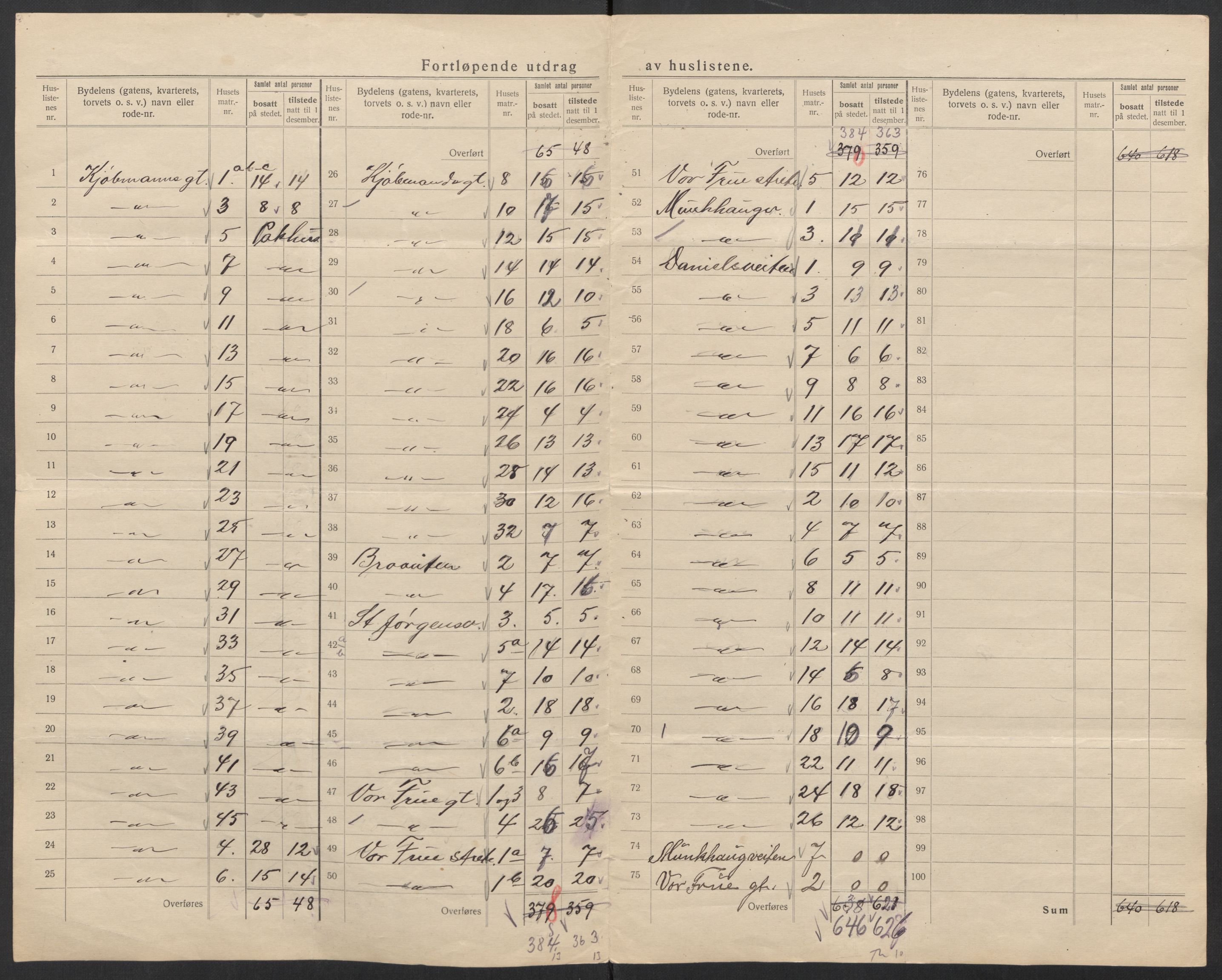 SAT, Folketelling 1920 for 1601 Trondheim kjøpstad, 1920, s. 90