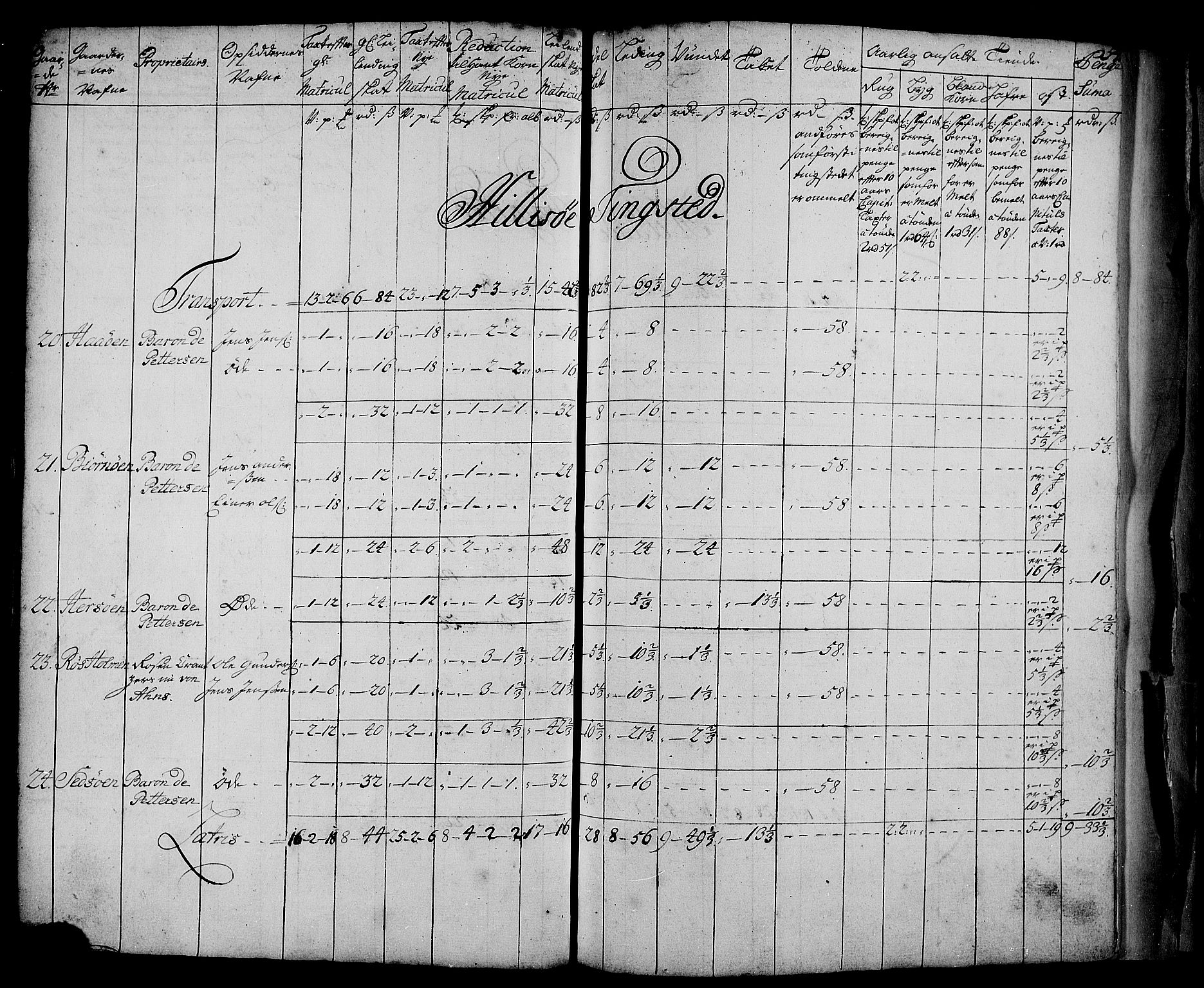 Rentekammeret inntil 1814, Realistisk ordnet avdeling, AV/RA-EA-4070/N/Nb/Nbf/L0181: Troms matrikkelprotokoll, 1723, s. 55