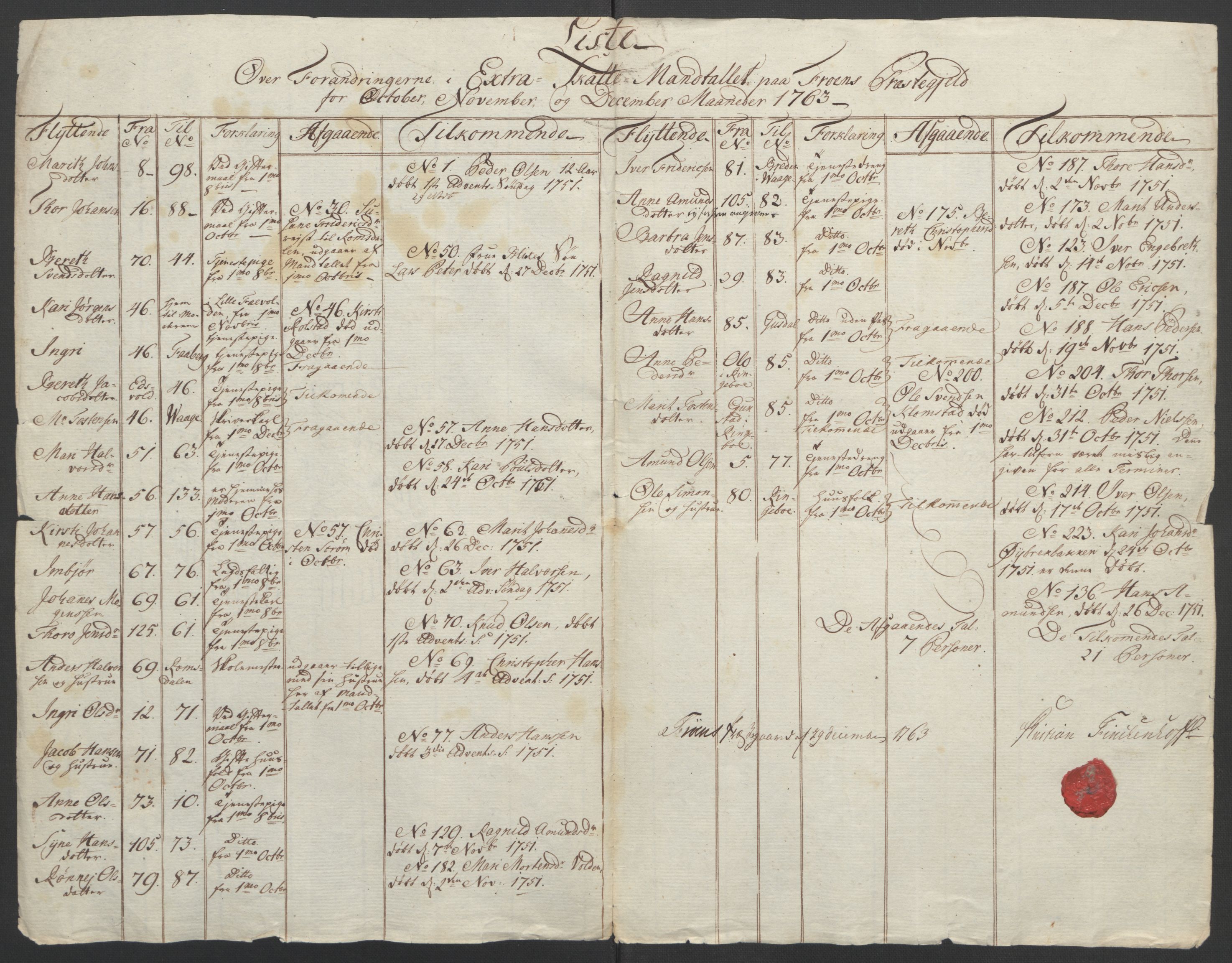 Rentekammeret inntil 1814, Reviderte regnskaper, Fogderegnskap, AV/RA-EA-4092/R17/L1266: Ekstraskatten Gudbrandsdal, 1762-1766, s. 206
