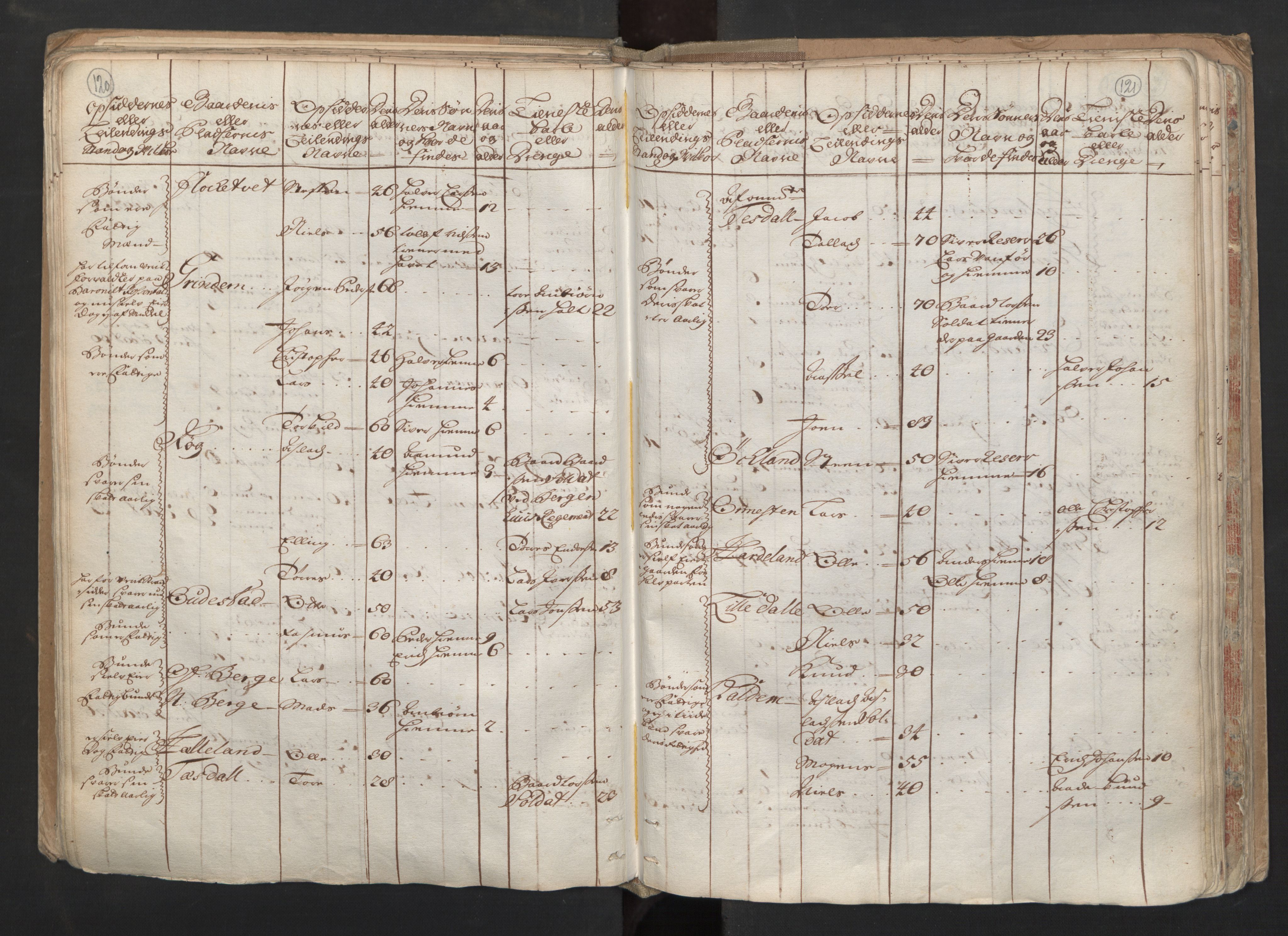 RA, Manntallet 1701, nr. 6: Sunnhordland fogderi og Hardanger fogderi, 1701, s. 120-121