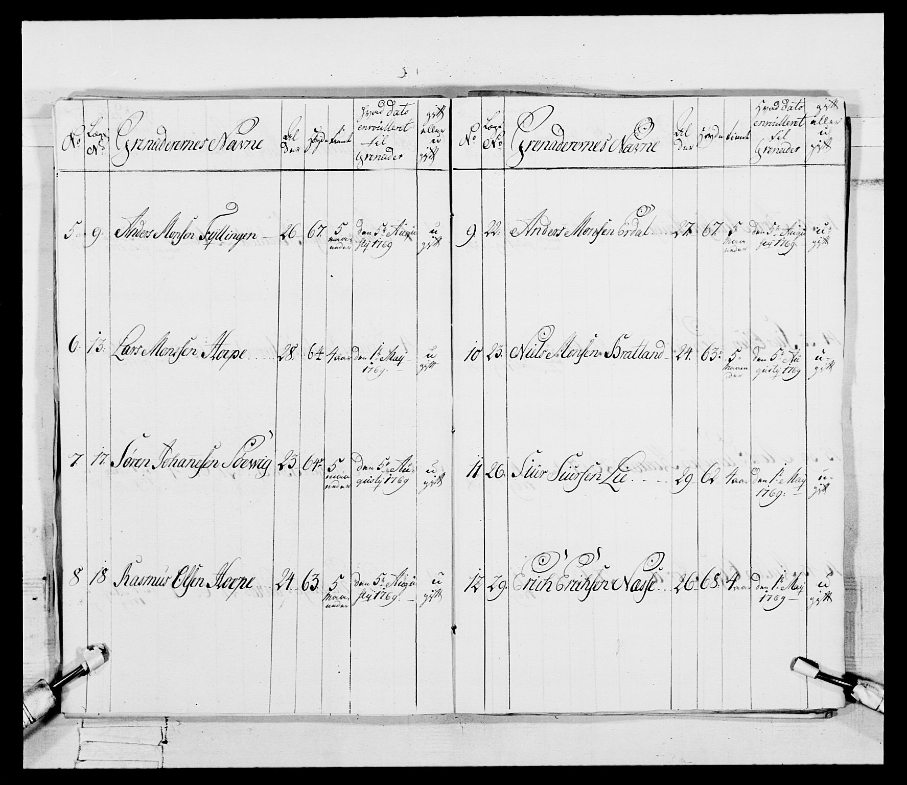 Generalitets- og kommissariatskollegiet, Det kongelige norske kommissariatskollegium, RA/EA-5420/E/Eh/L0092: 2. Bergenhusiske nasjonale infanteriregiment, 1769-1771, s. 40