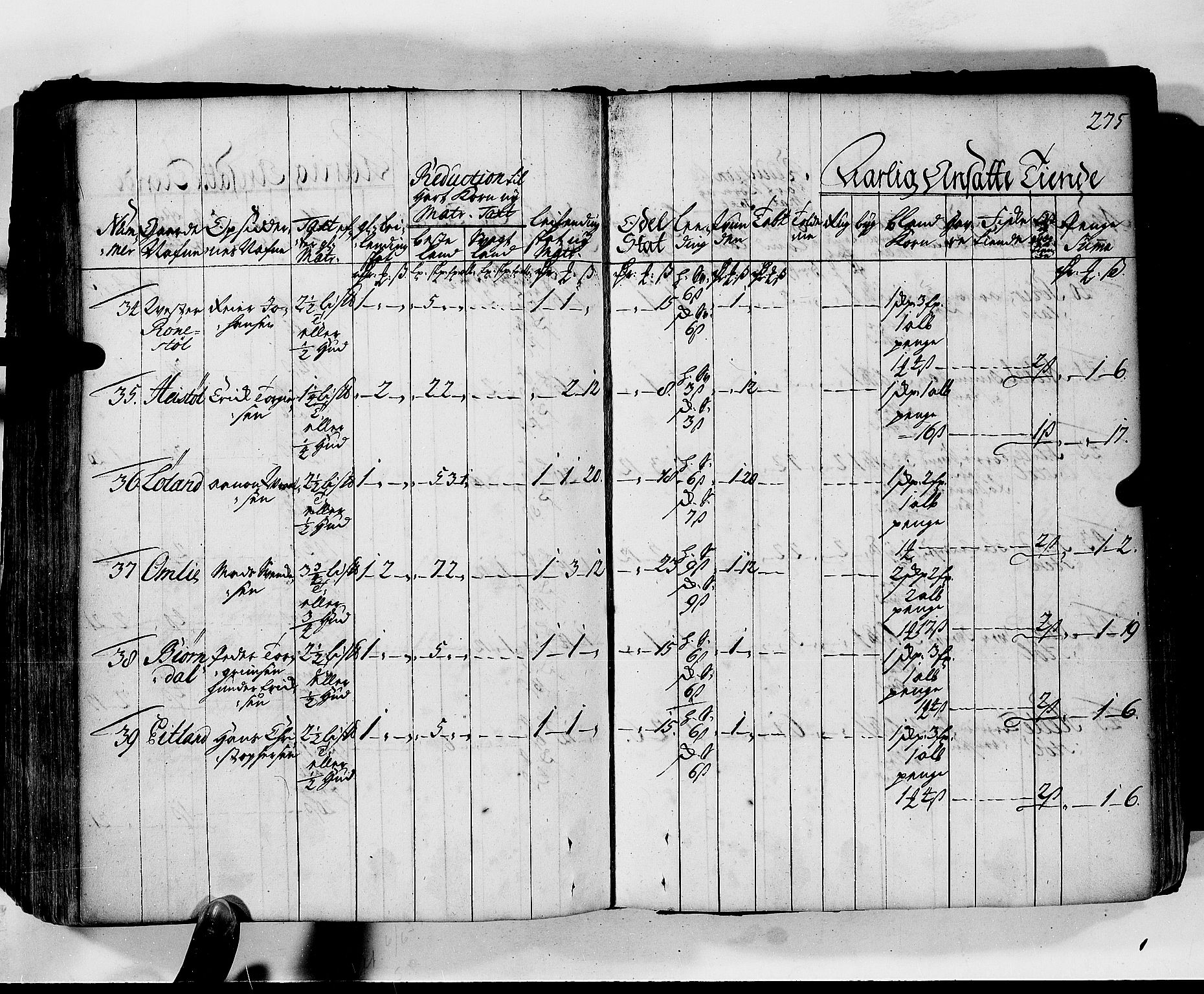 Rentekammeret inntil 1814, Realistisk ordnet avdeling, AV/RA-EA-4070/N/Nb/Nbf/L0130: Lista matrikkelprotokoll, 1723, s. 275