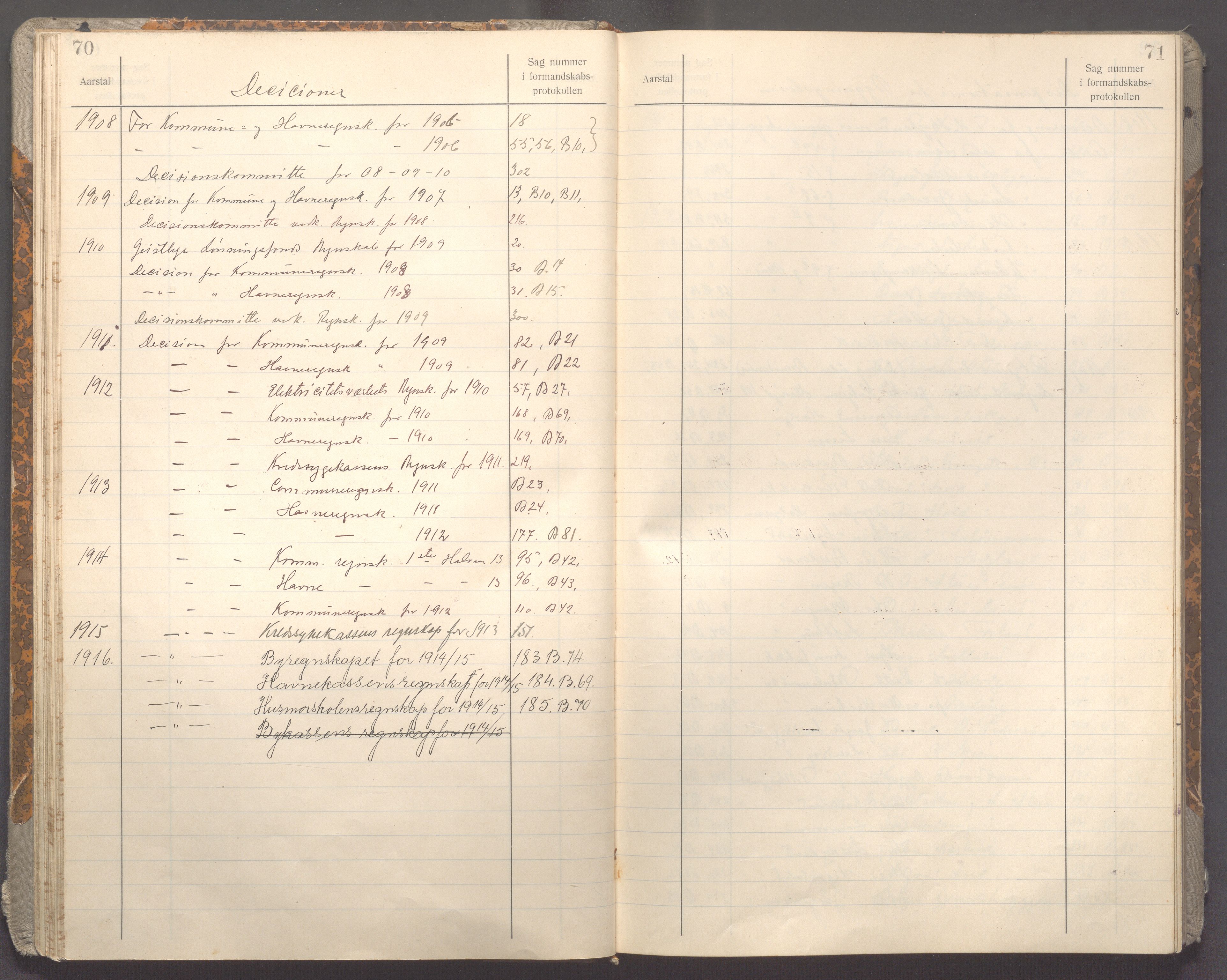 Haugesund kommune - Formannskapet og Bystyret , IKAR/A-1295/C/Ca/L0002: Register, 1908-1917, s. 70-71