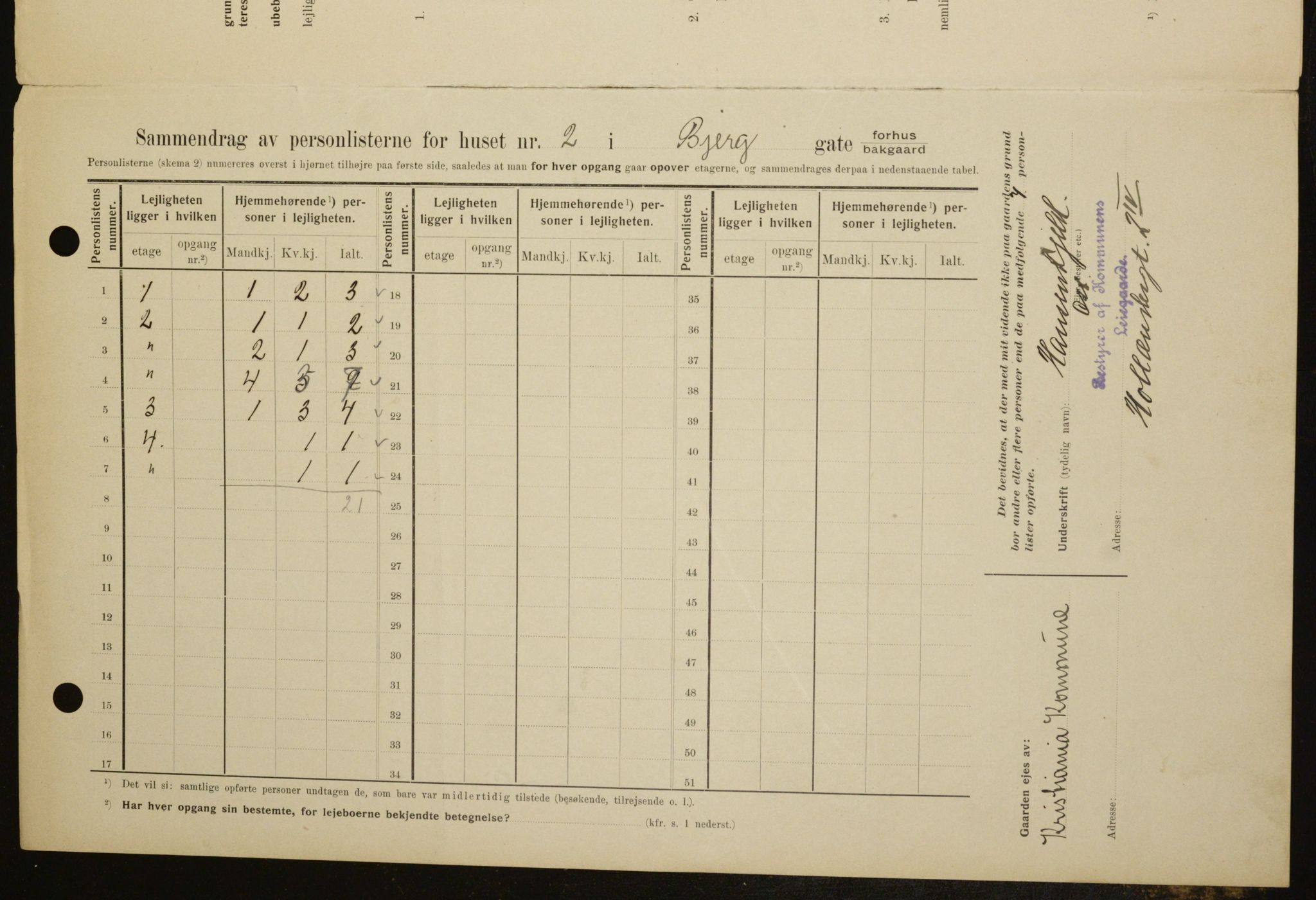 OBA, Kommunal folketelling 1.2.1909 for Kristiania kjøpstad, 1909, s. 4911