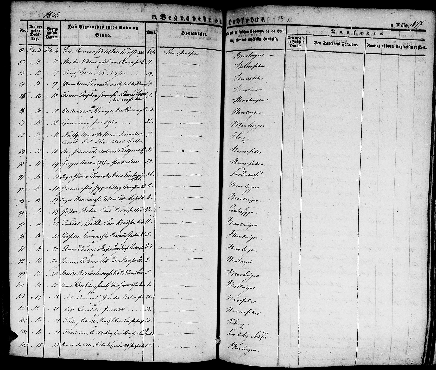 Kristiansand domprosti, AV/SAK-1112-0006/F/Fa/L0011: Ministerialbok nr. A 11, 1827-1841, s. 477