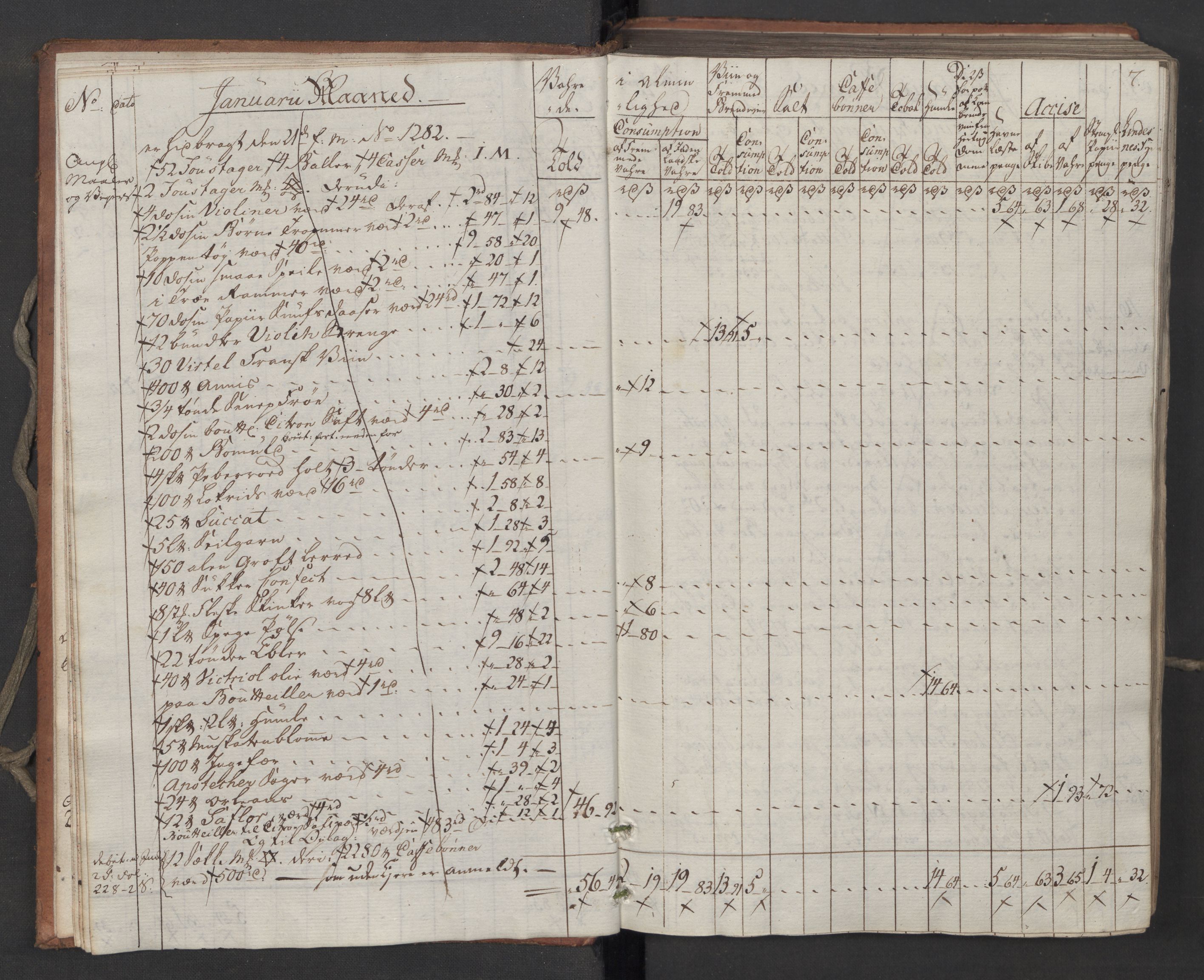Generaltollkammeret, tollregnskaper, AV/RA-EA-5490/R06/L0194/0001: Tollregnskaper Kristiania / Inngående tollbok, 1794, s. 6b-7a