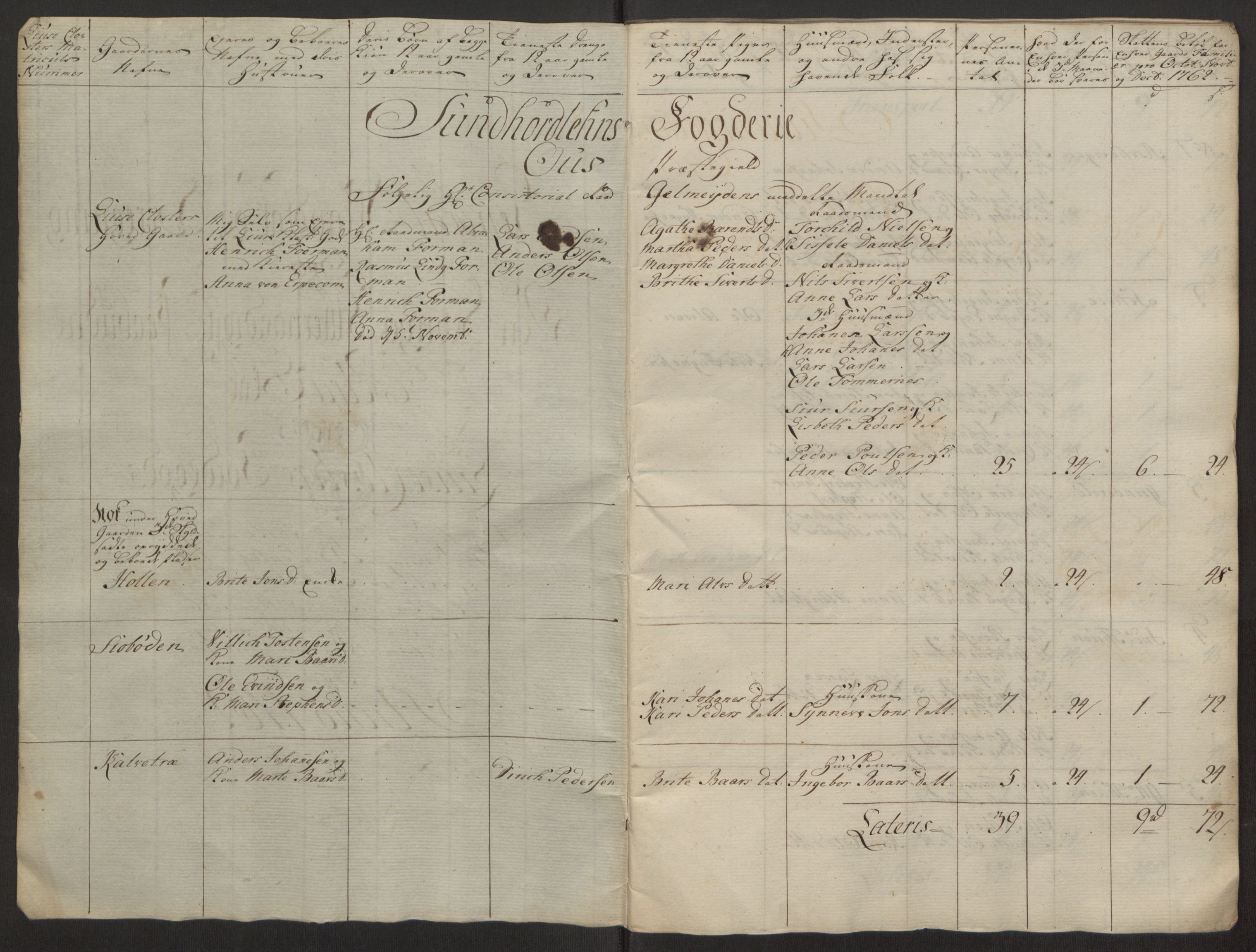 Rentekammeret inntil 1814, Reviderte regnskaper, Fogderegnskap, RA/EA-4092/R50/L3180: Ekstraskatten Lyse kloster, 1762-1783, s. 11