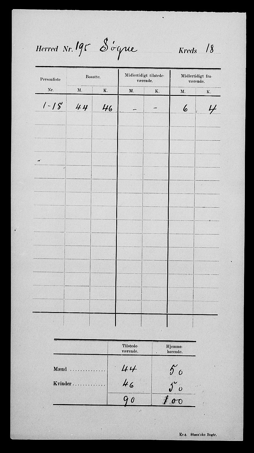 SAK, Folketelling 1900 for 1018 Søgne herred, 1900, s. 23