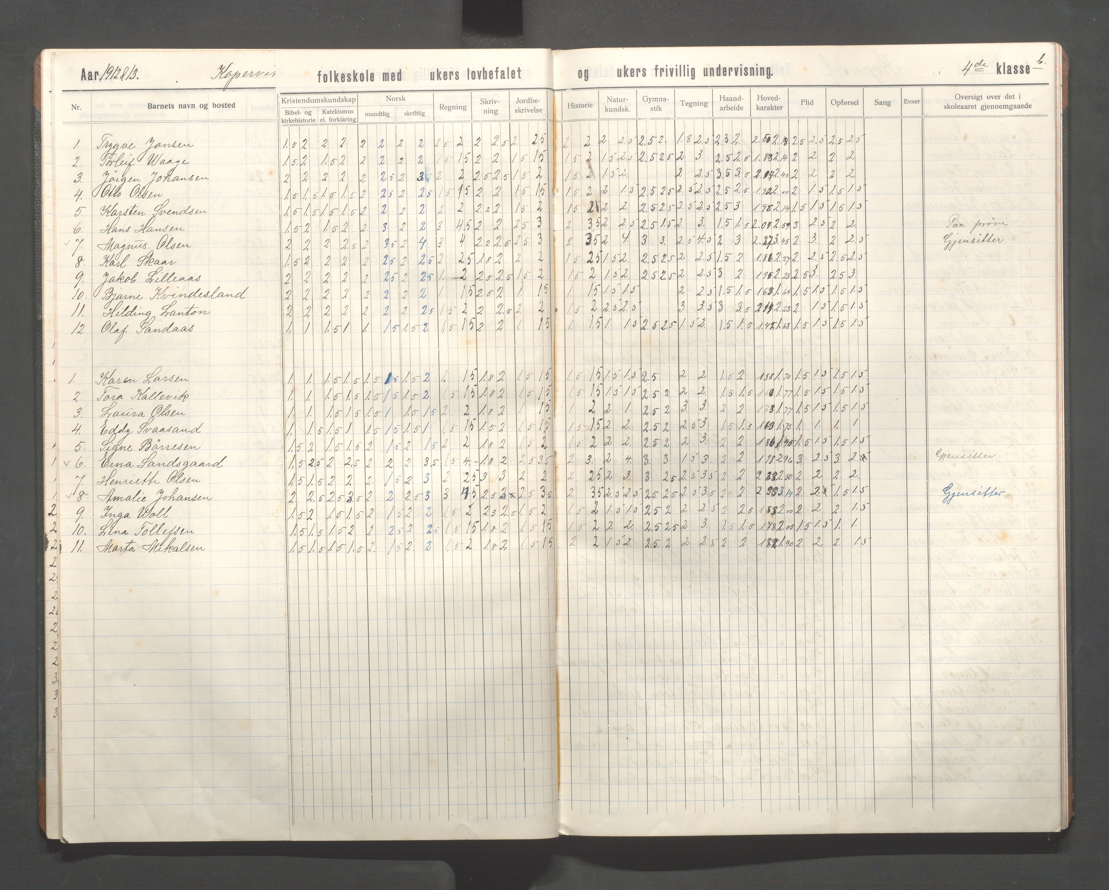 Kopervik Kommune - Kopervik skole, IKAR/K-102472/H/L0016: Skoleprotokoll 4.klasse, 1909-1915, s. 14