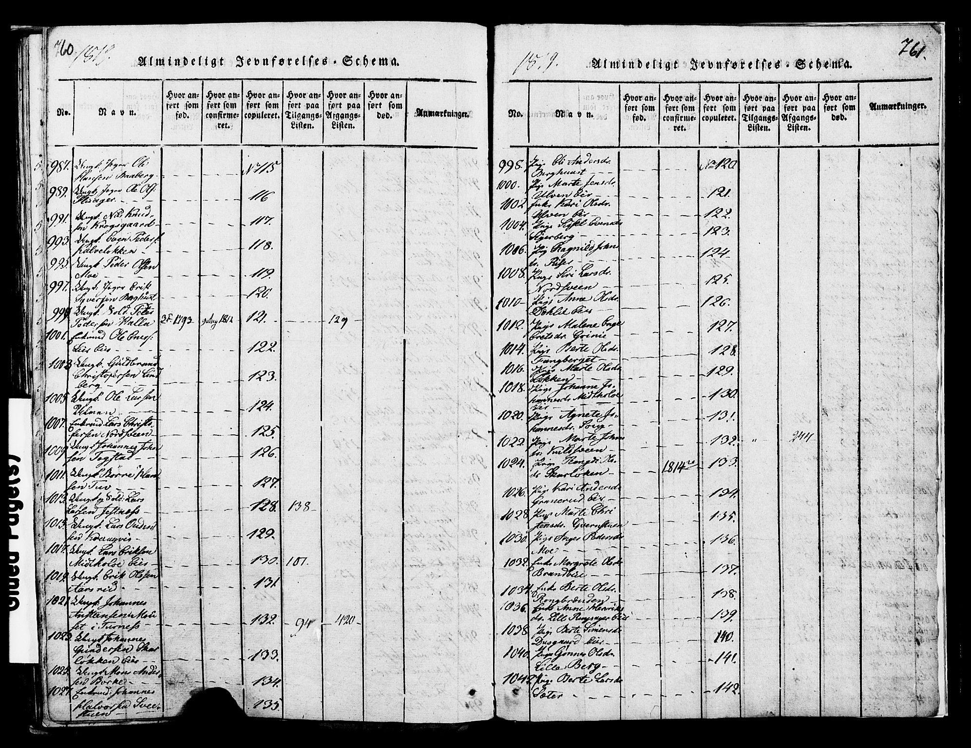 Ringsaker prestekontor, AV/SAH-PREST-014/K/Ka/L0005: Ministerialbok nr. 5, 1814-1826, s. 760-761