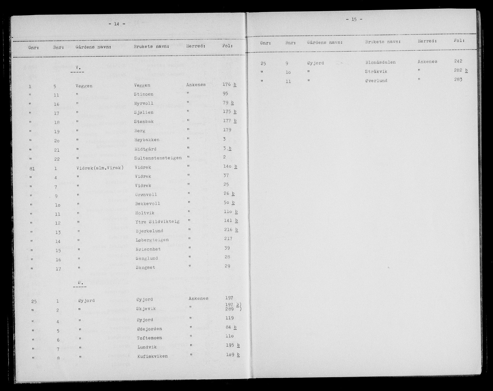 Steigen og Ofoten sorenskriveri, AV/SAT-A-0030/1/2/2A/L0026: Panteregister nr. 26, s. 14-15